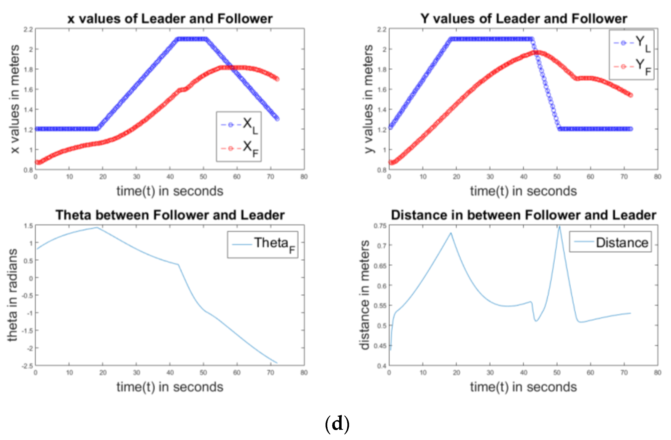 Technologies 05 00034 g012b