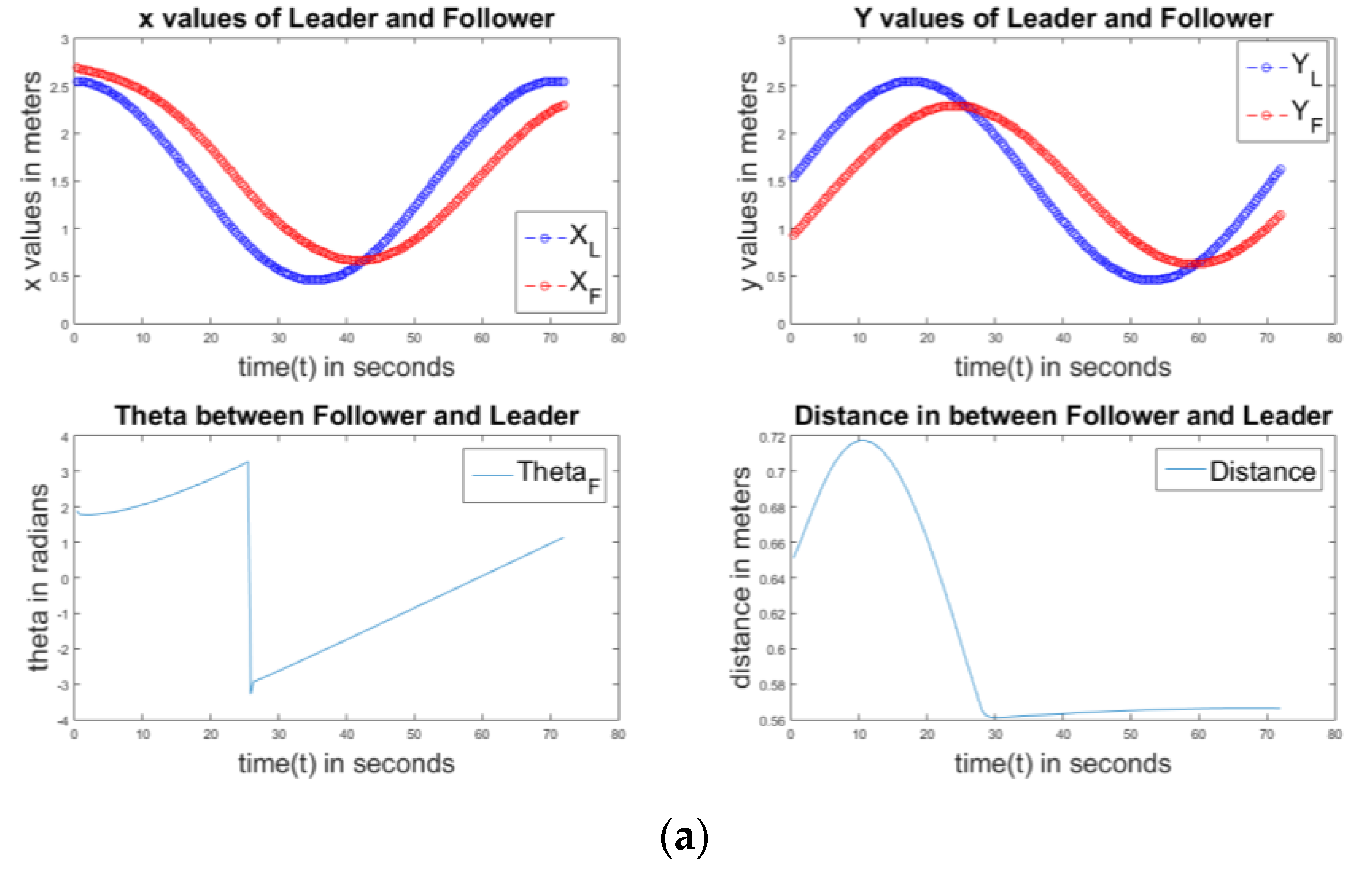 Technologies 05 00034 g013a