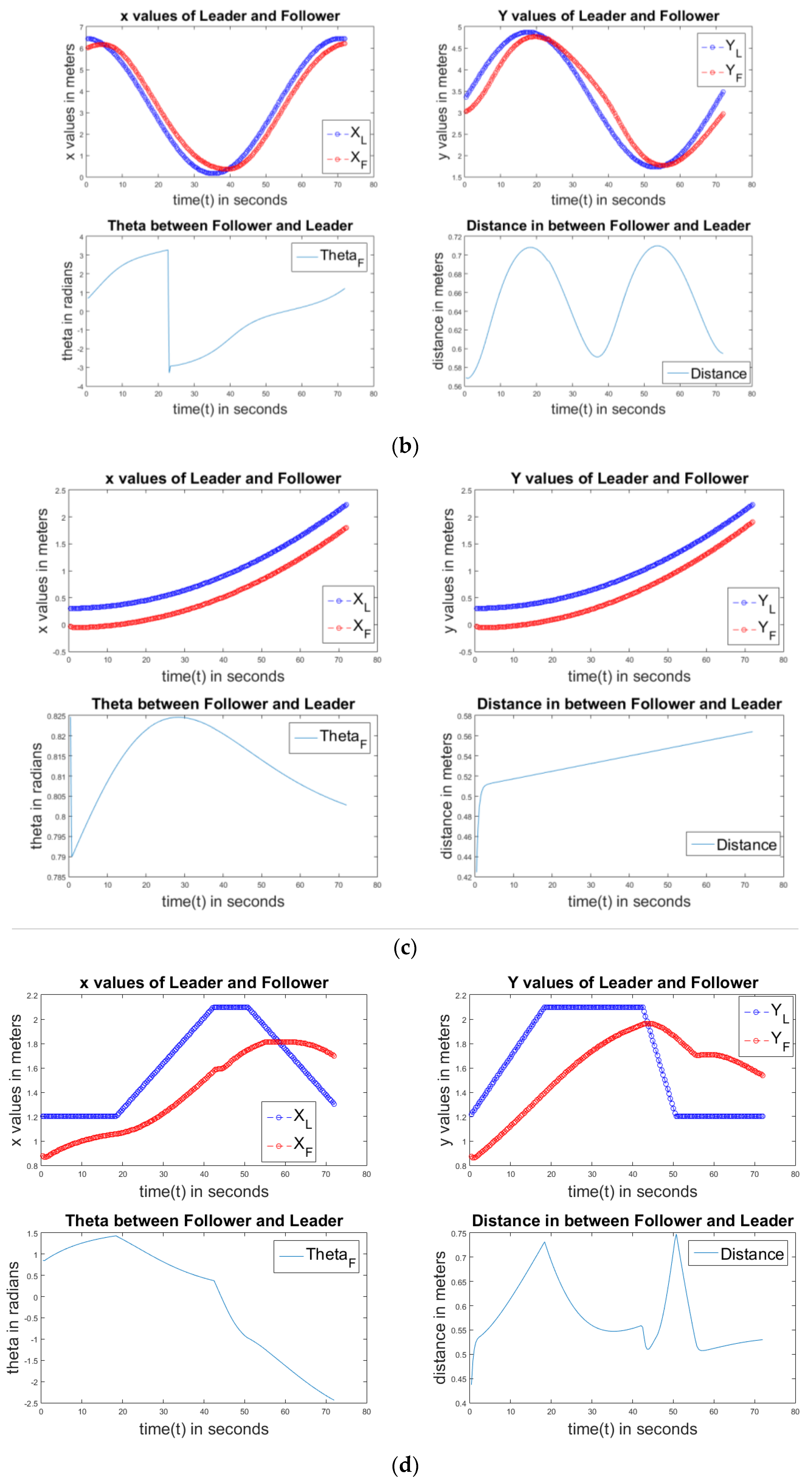 Technologies 05 00034 g013b