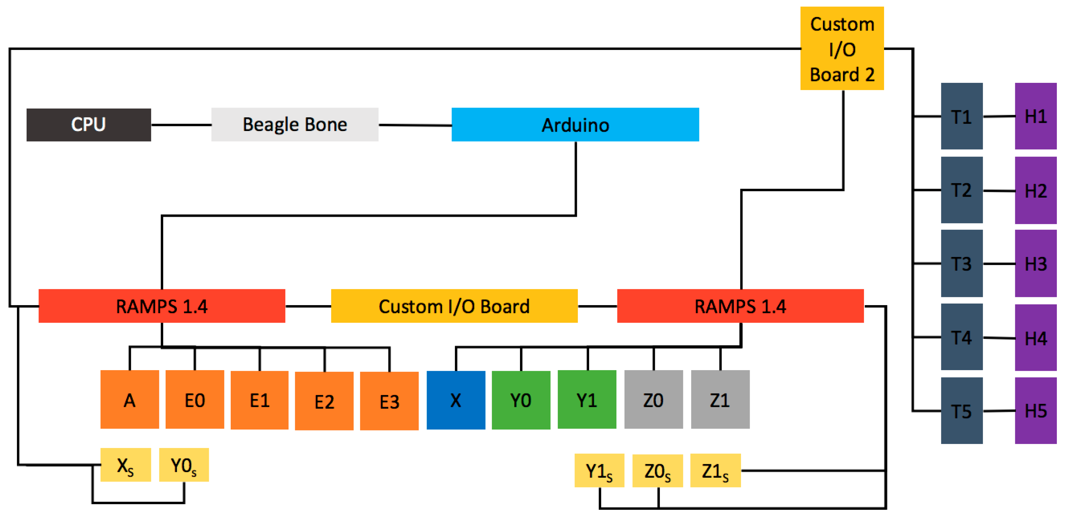 Technologies 05 00036 g009