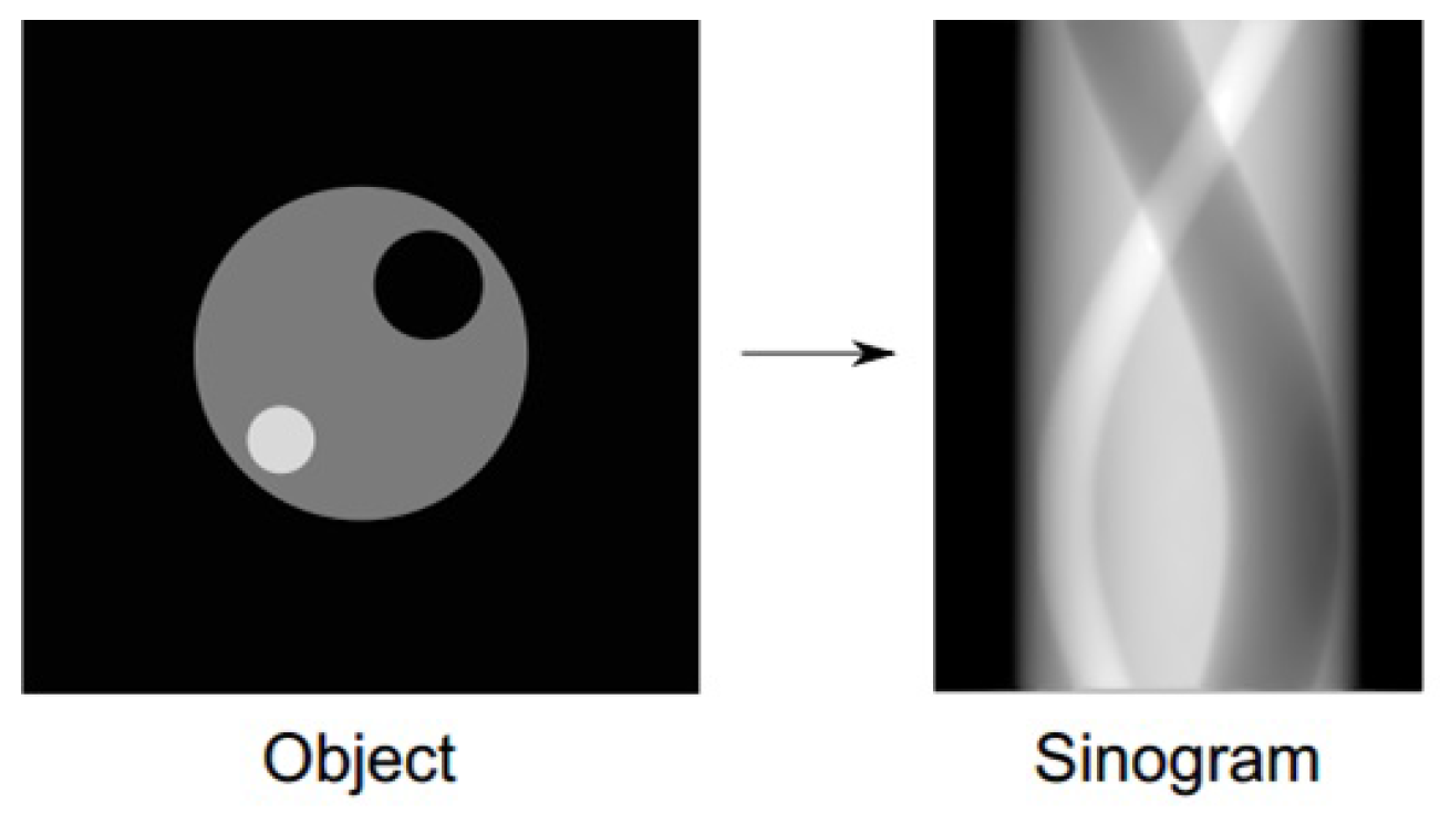 Technologies 05 00037 g001