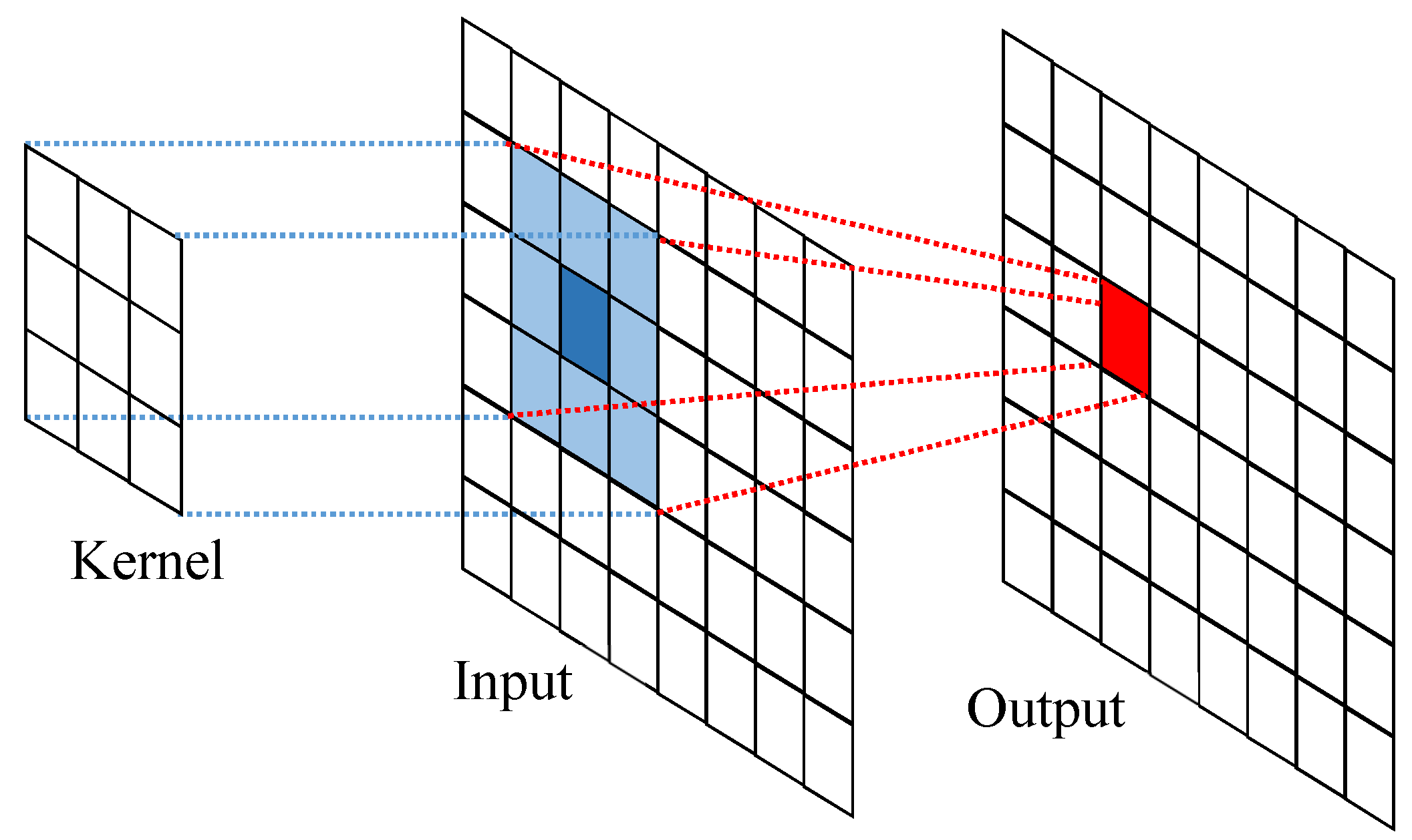 Technologies 05 00037 g002