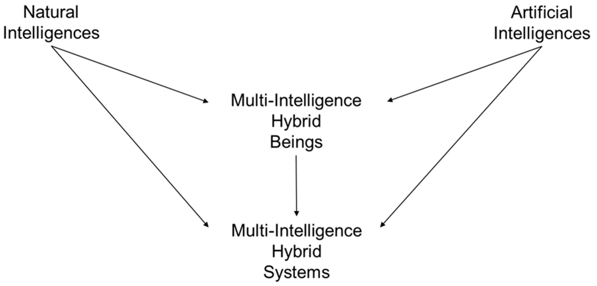 Technologies 05 00038 g001