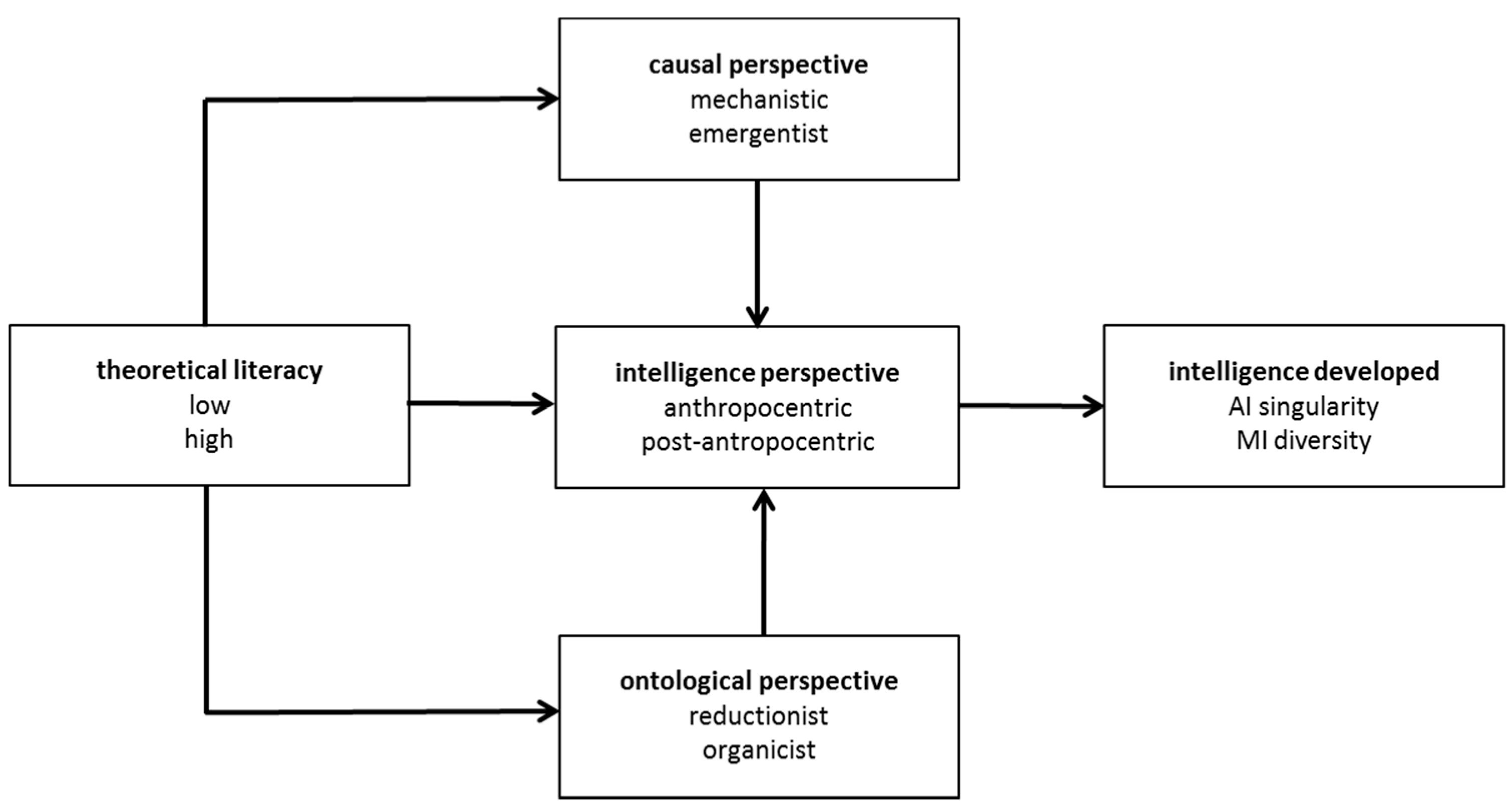 Technologies 05 00038 g002