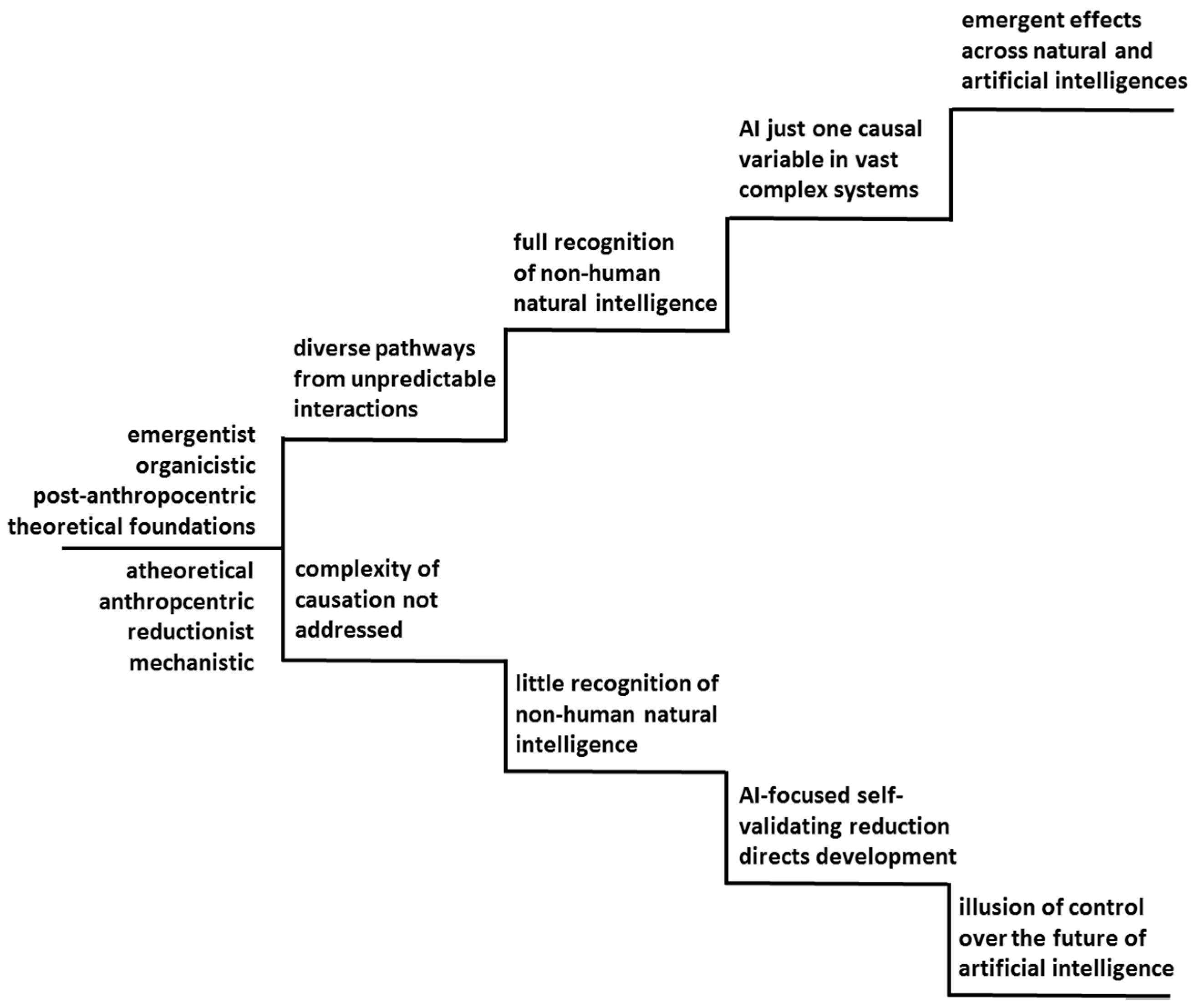 Technologies 05 00038 g003