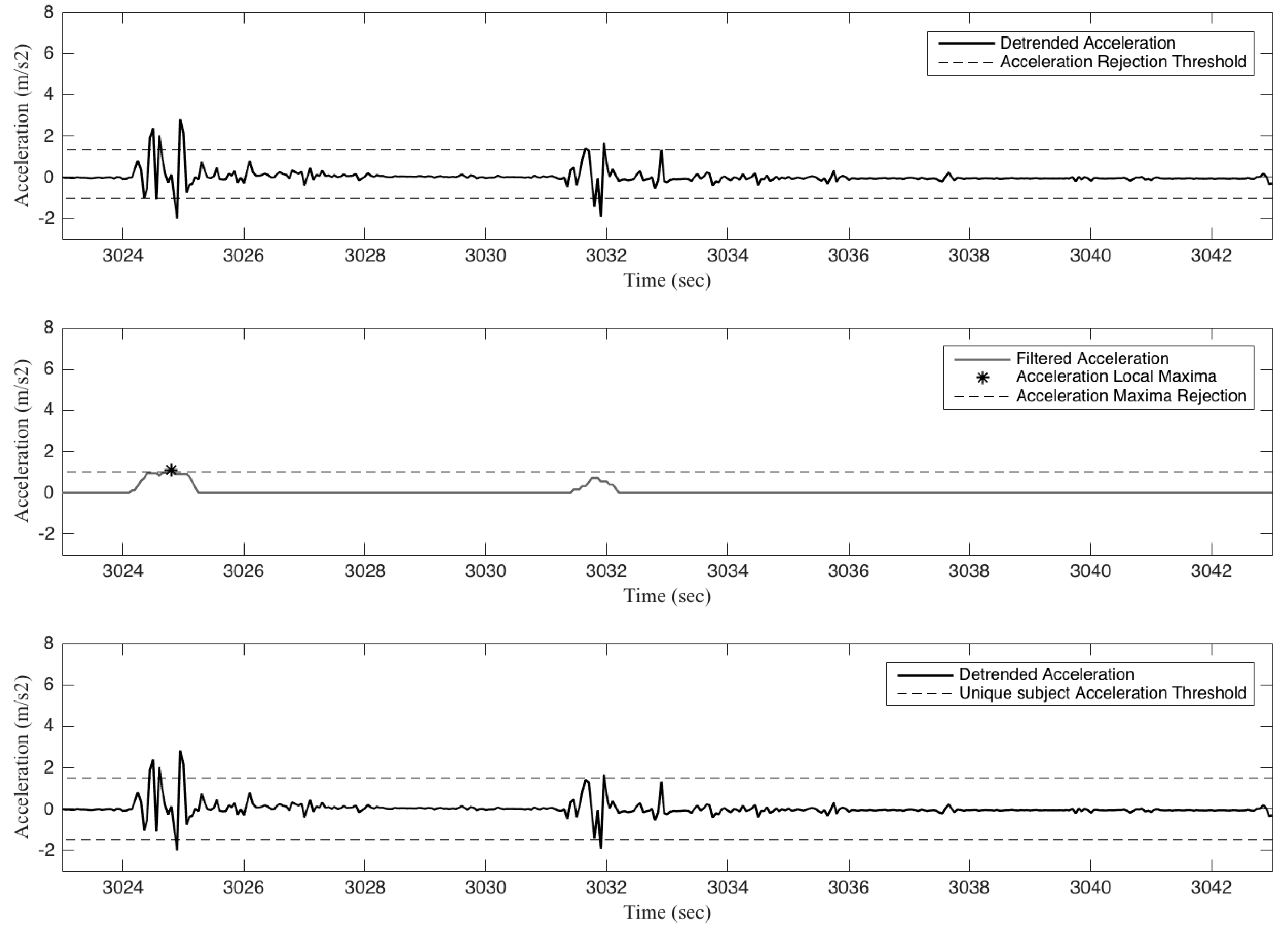 Technologies 05 00039 g002