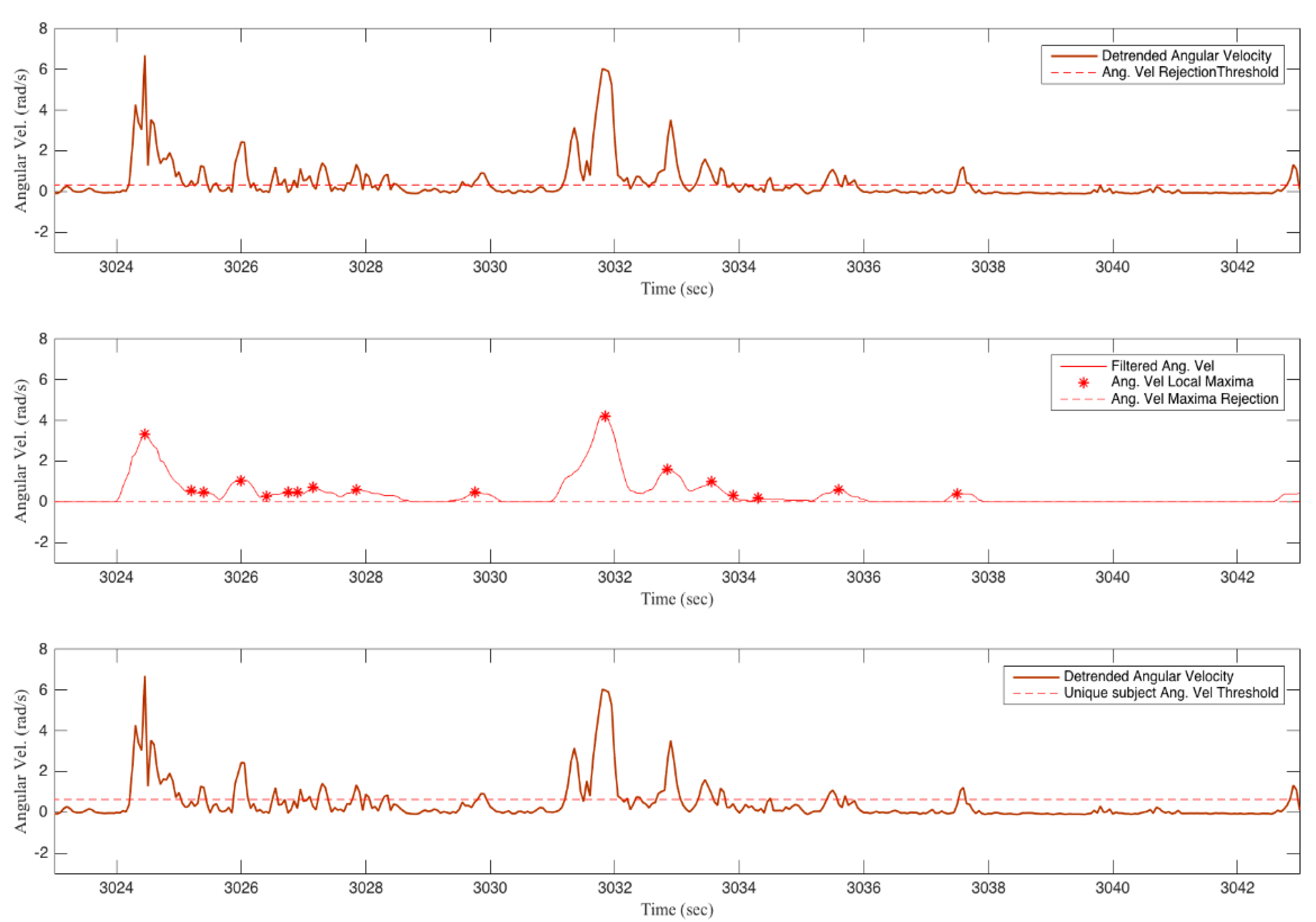 Technologies 05 00039 g003