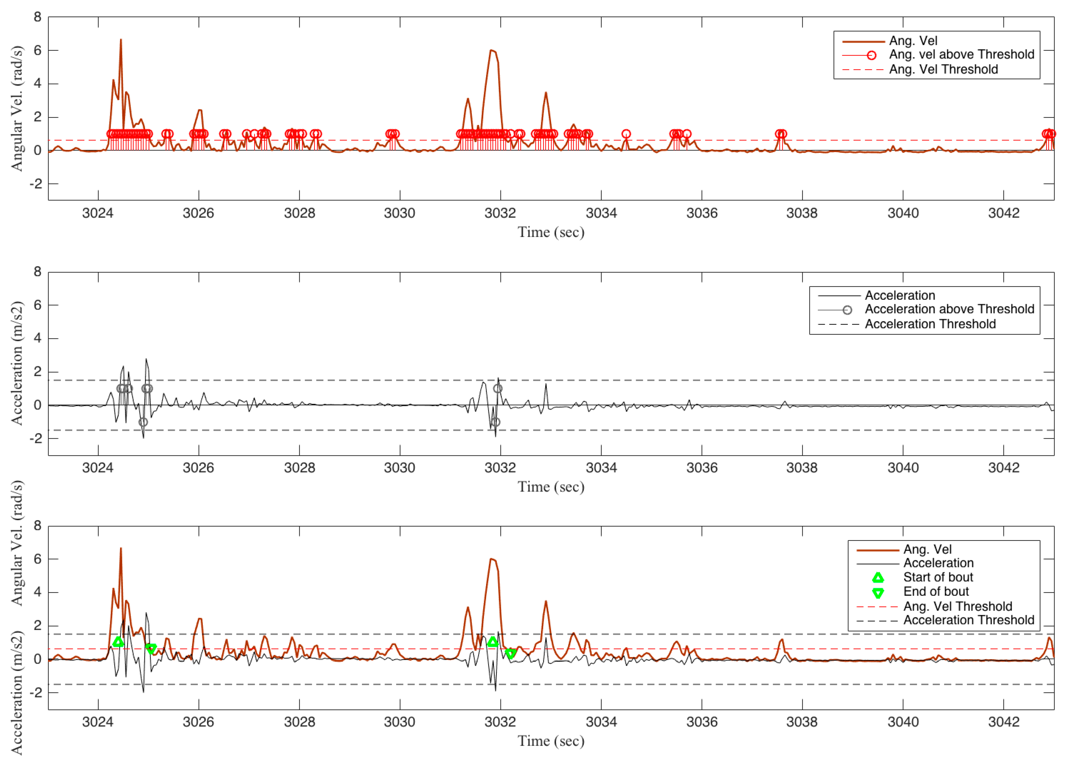Technologies 05 00039 g004