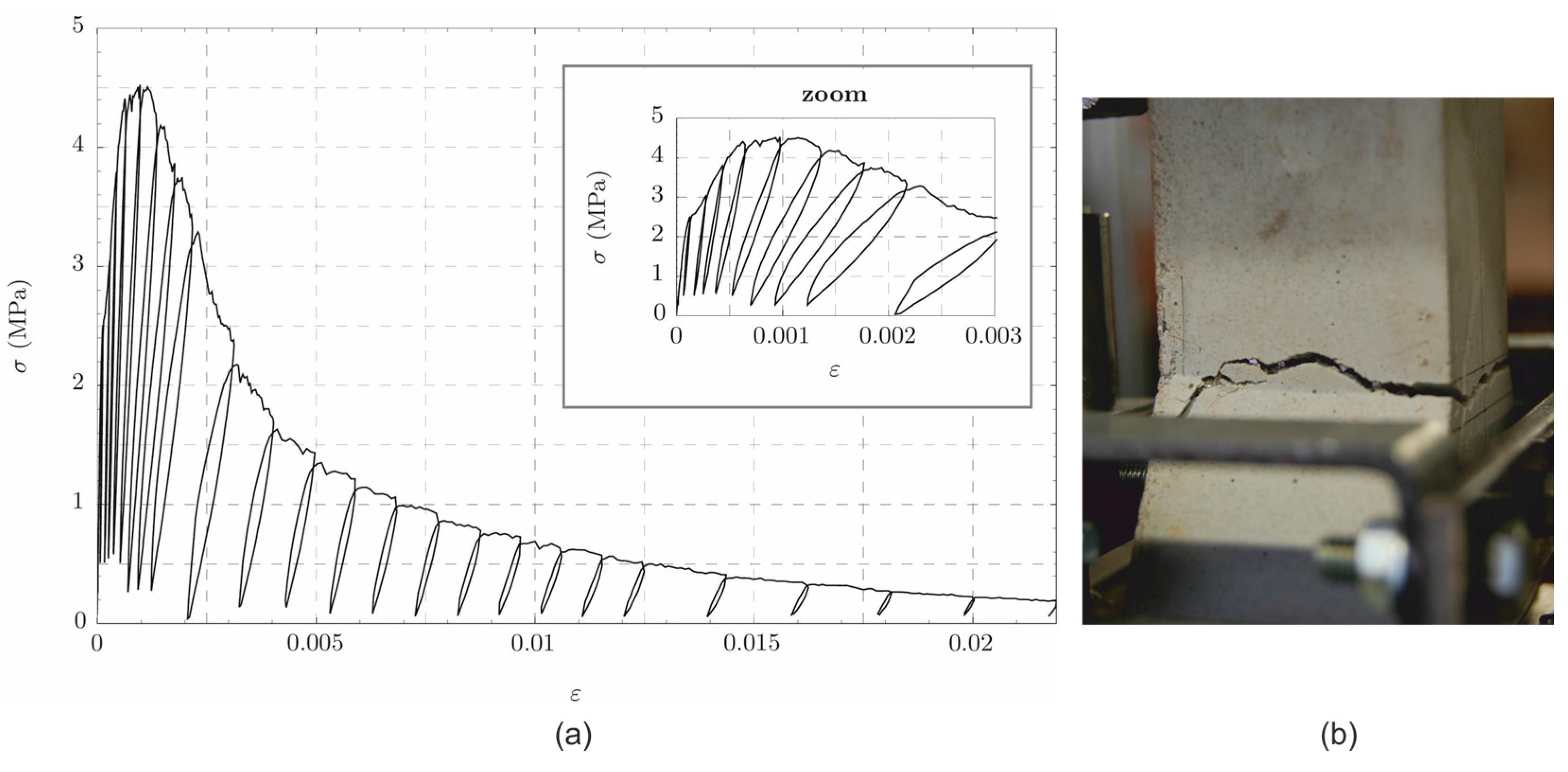 Technologies 05 00041 g003