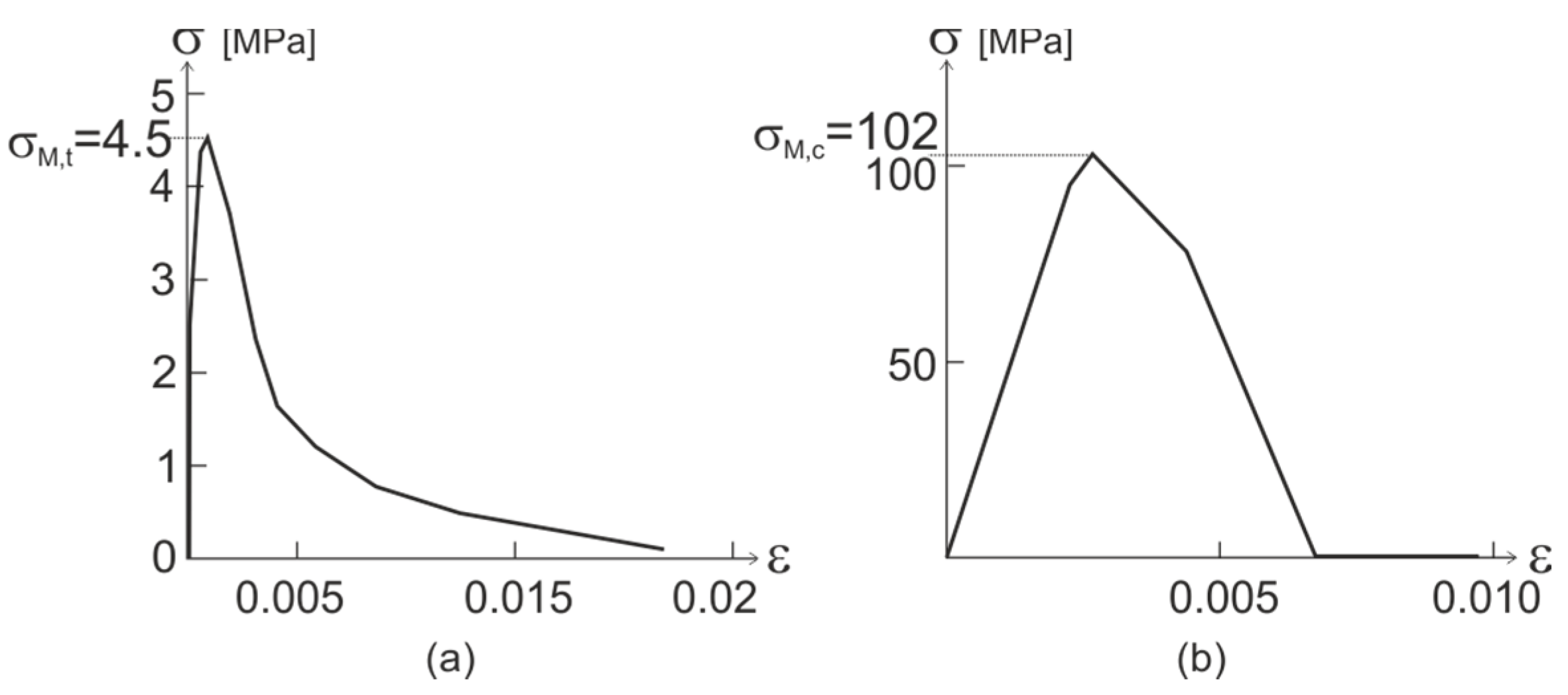 Technologies 05 00041 g004