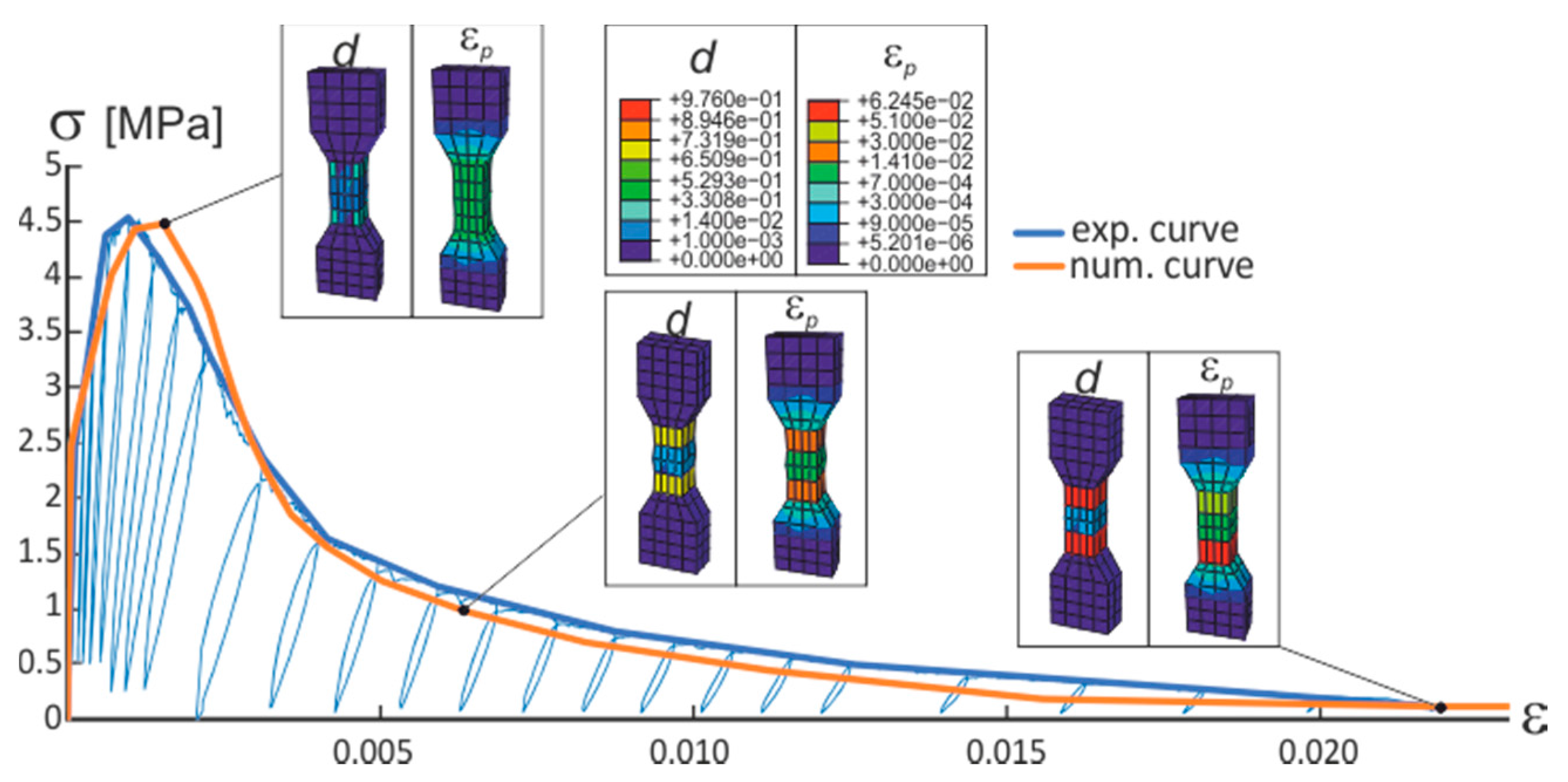 Technologies 05 00041 g005