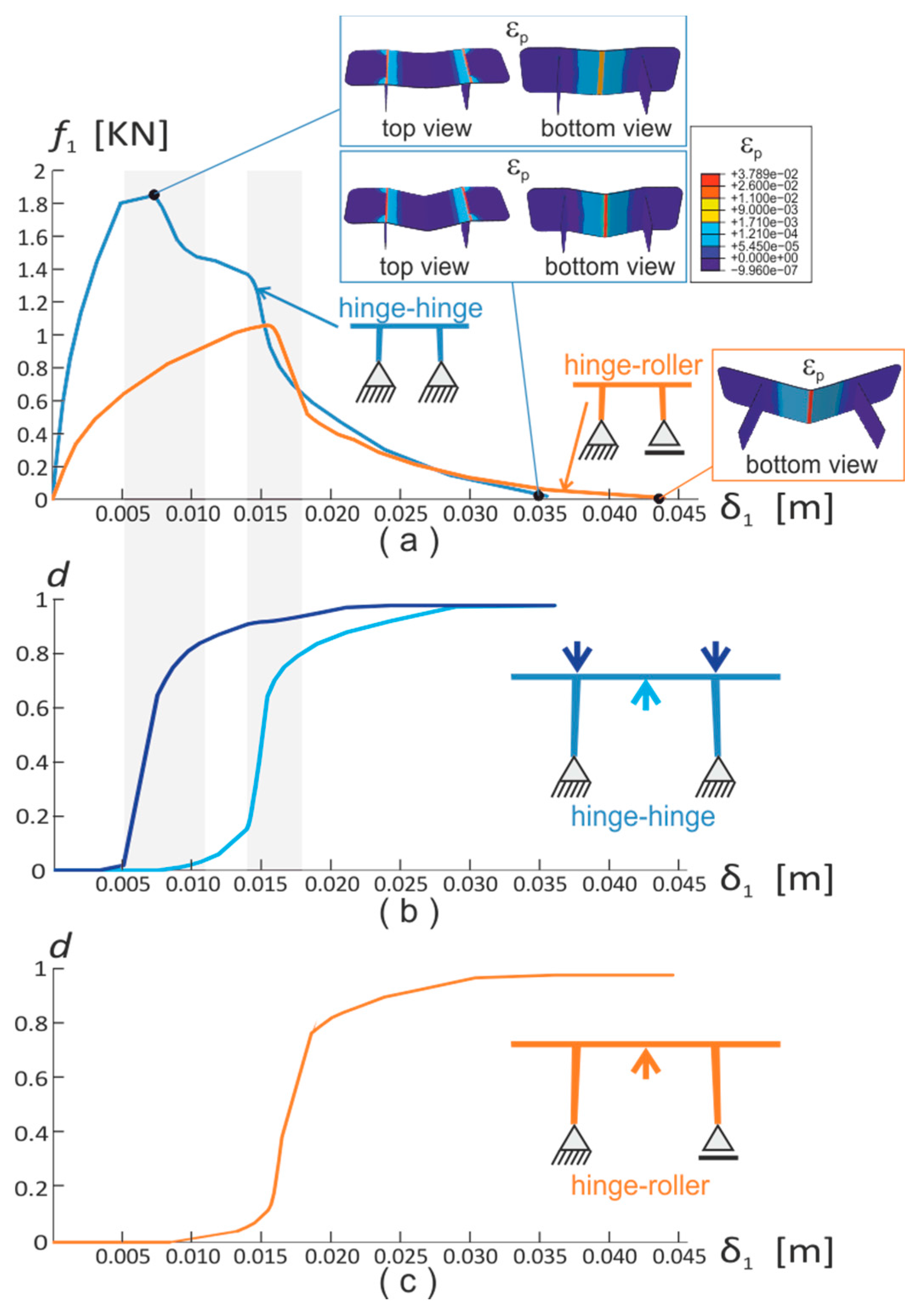 Technologies 05 00041 g007