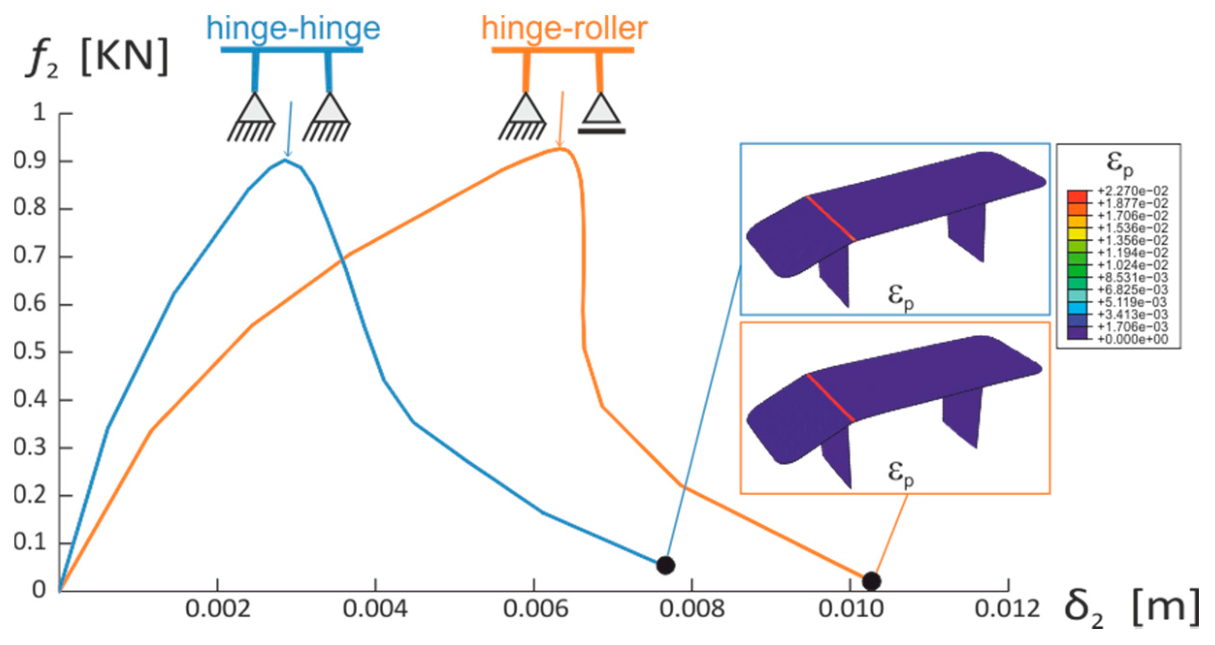 Technologies 05 00041 g008