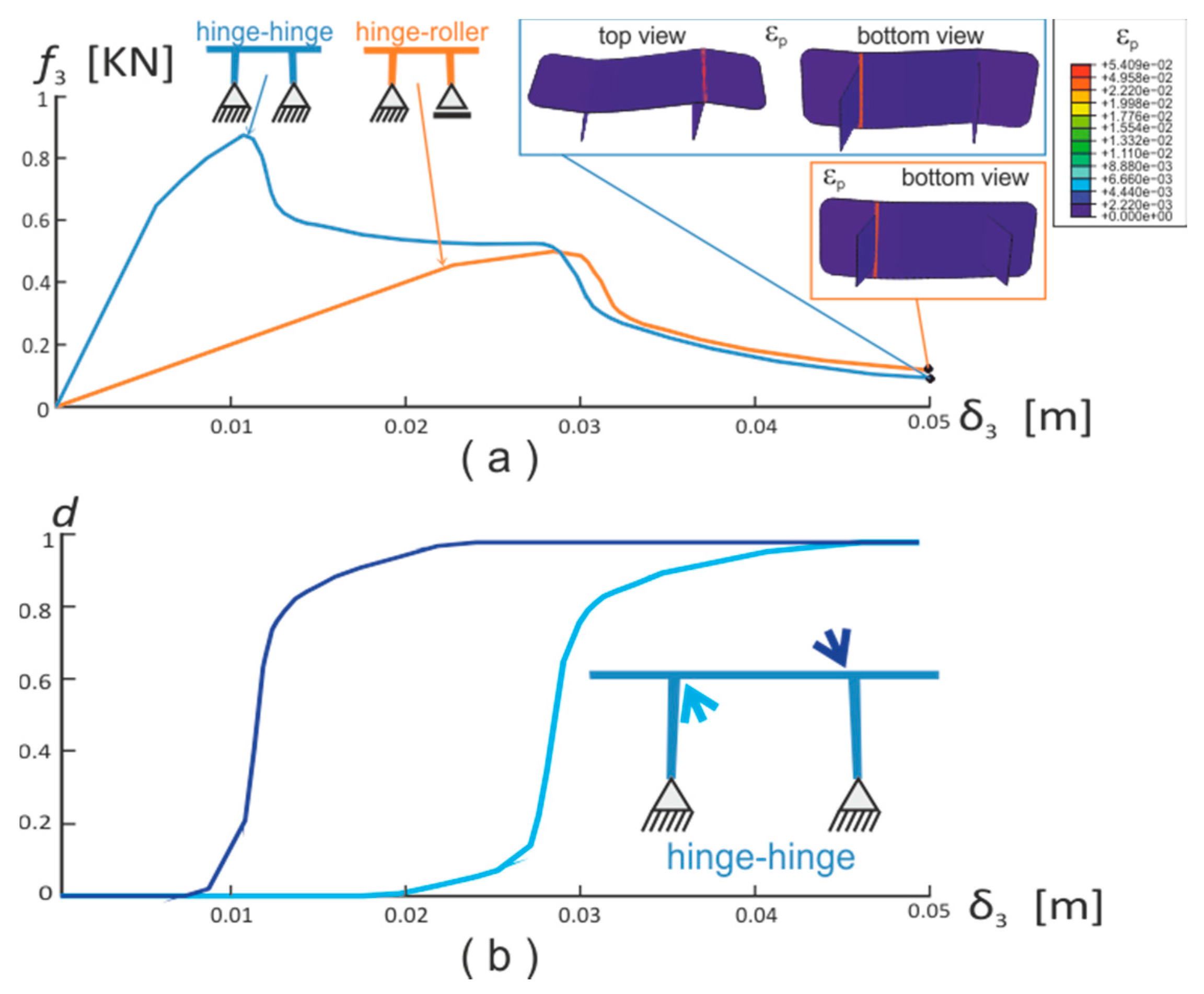 Technologies 05 00041 g009