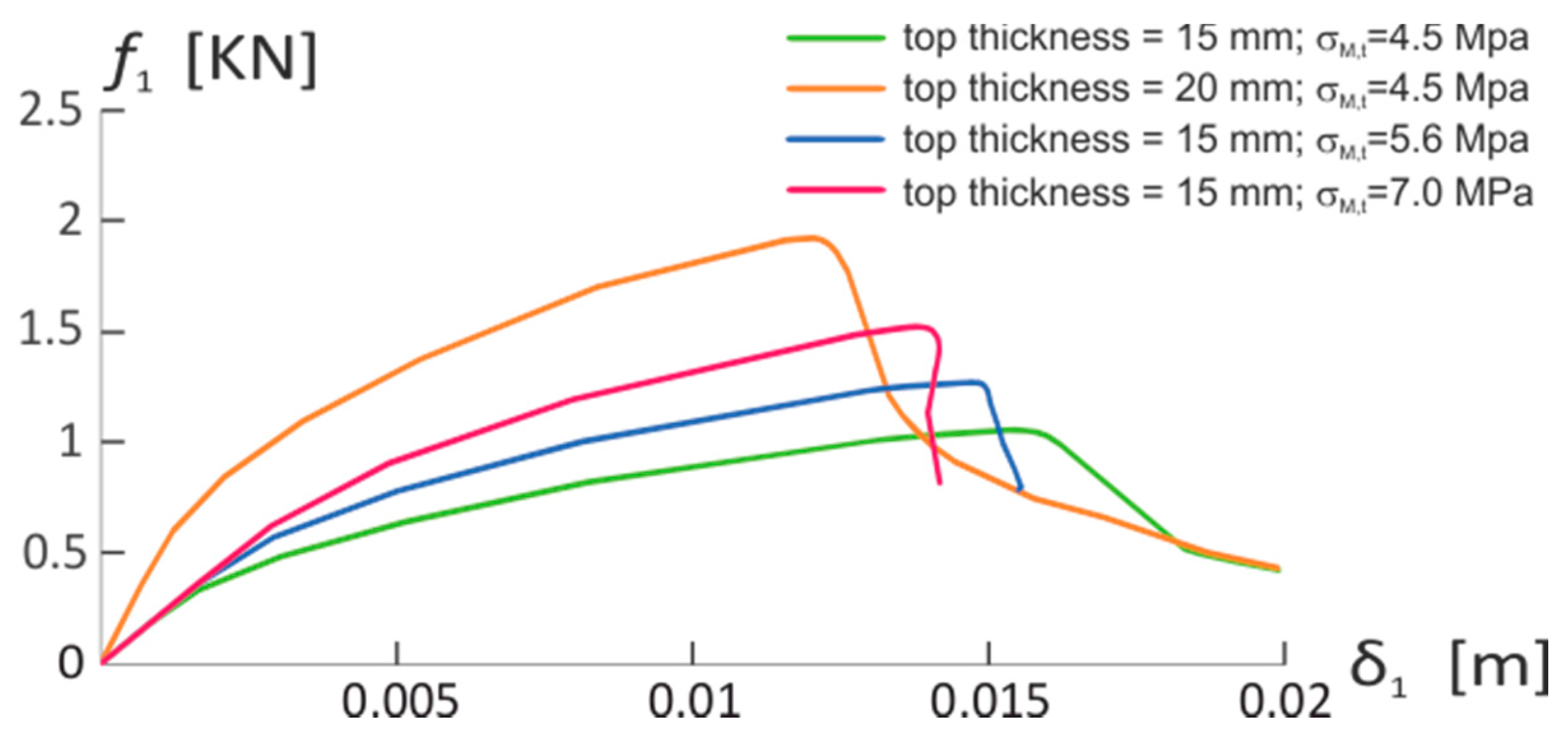 Technologies 05 00041 g010