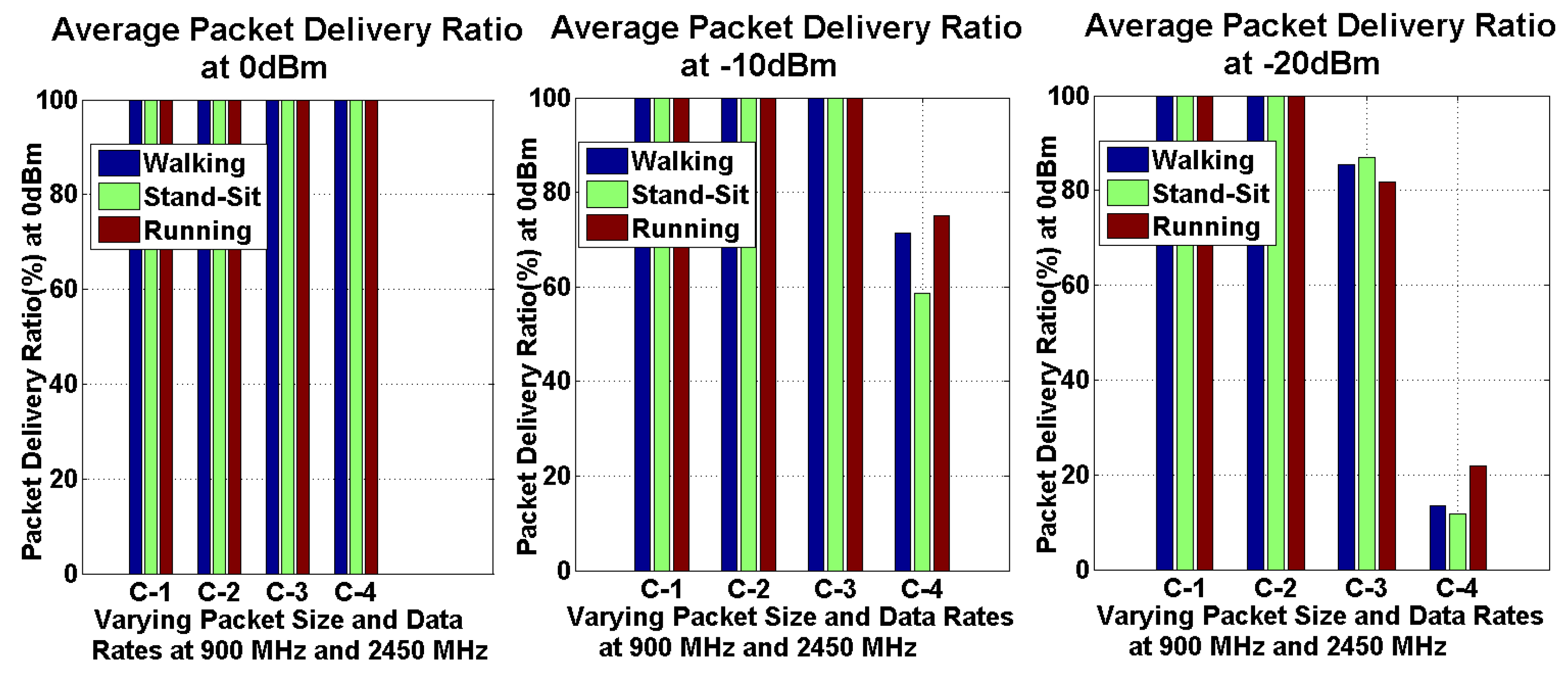 Technologies 05 00043 g003