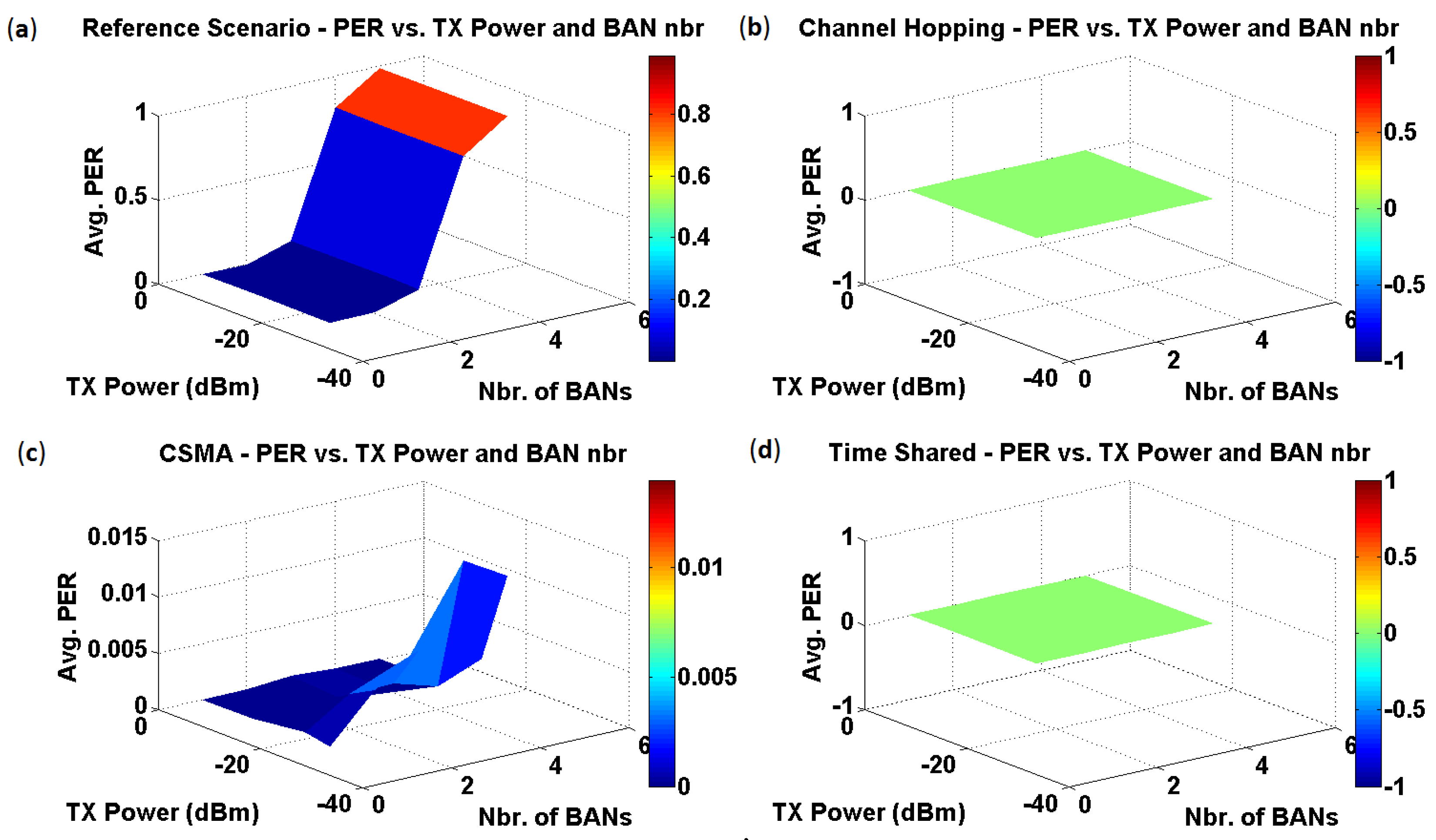 Technologies 05 00043 g004
