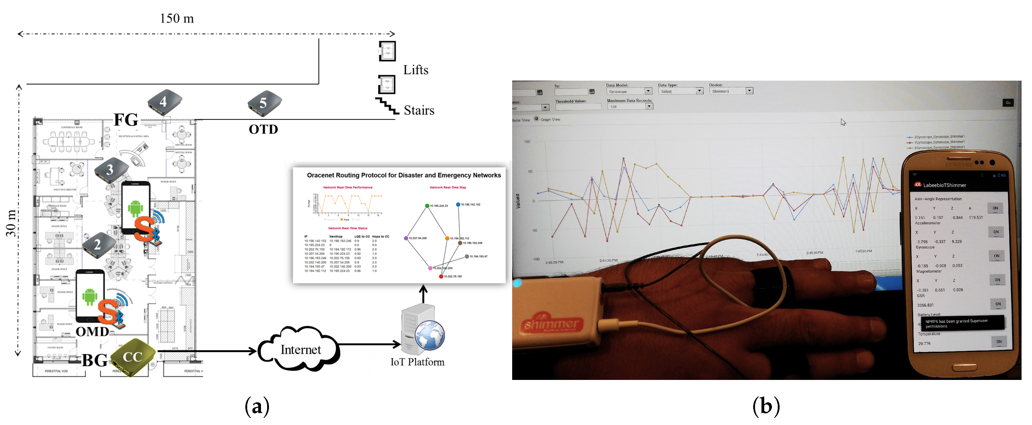 Technologies 05 00043 g005