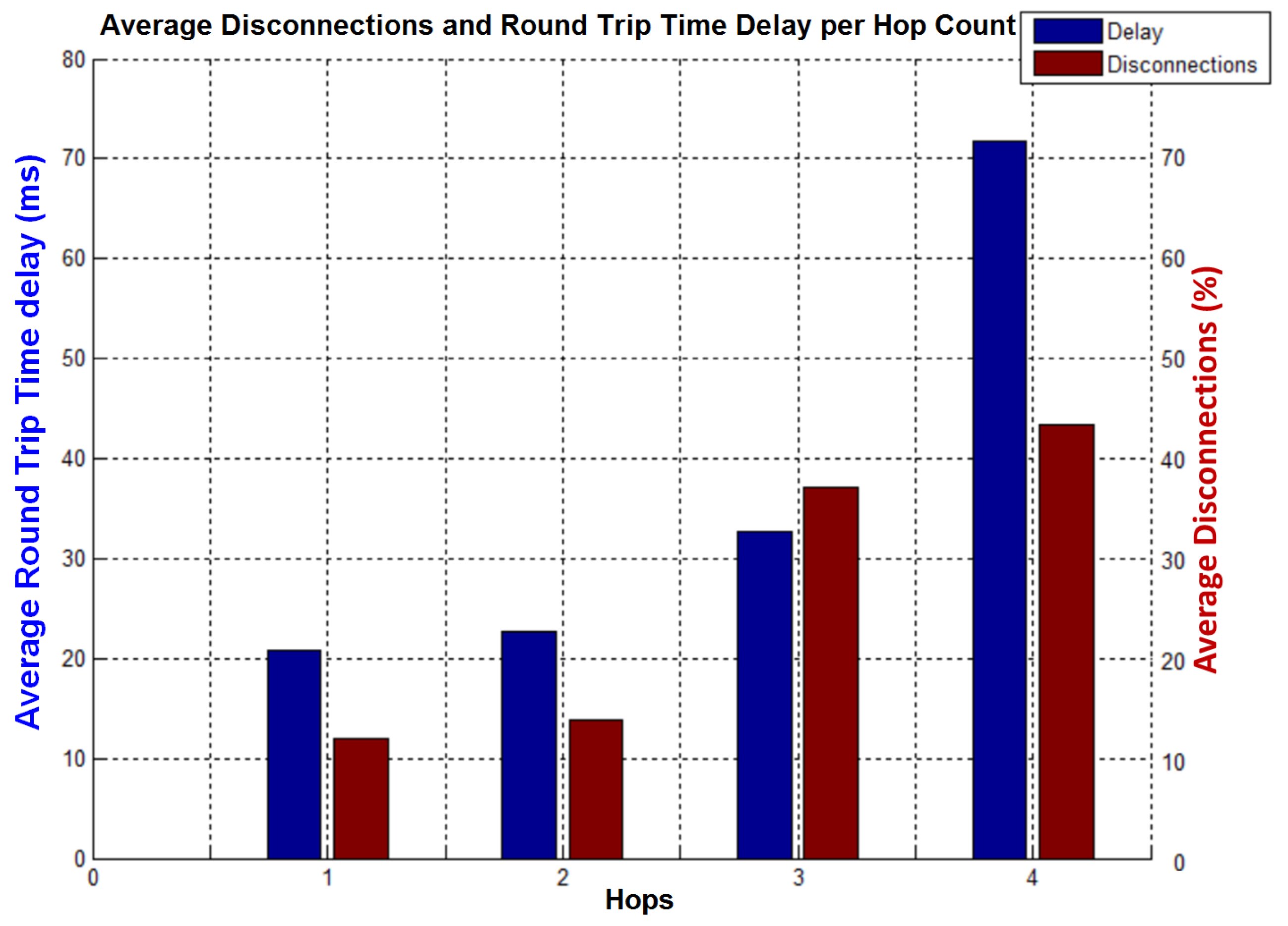 Technologies 05 00043 g007