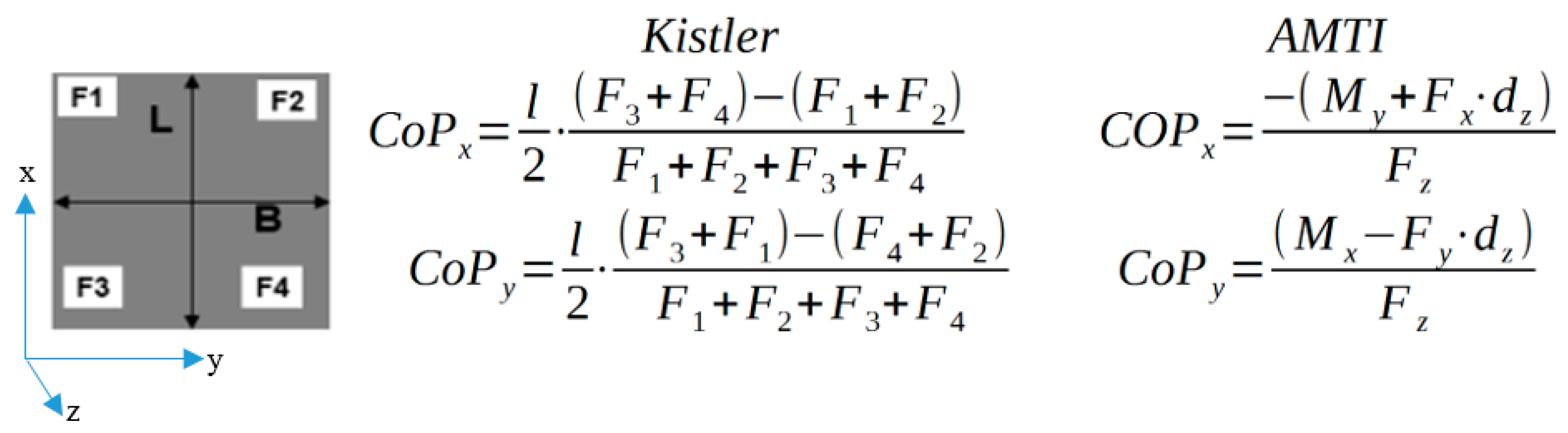 Technologies 05 00044 g001
