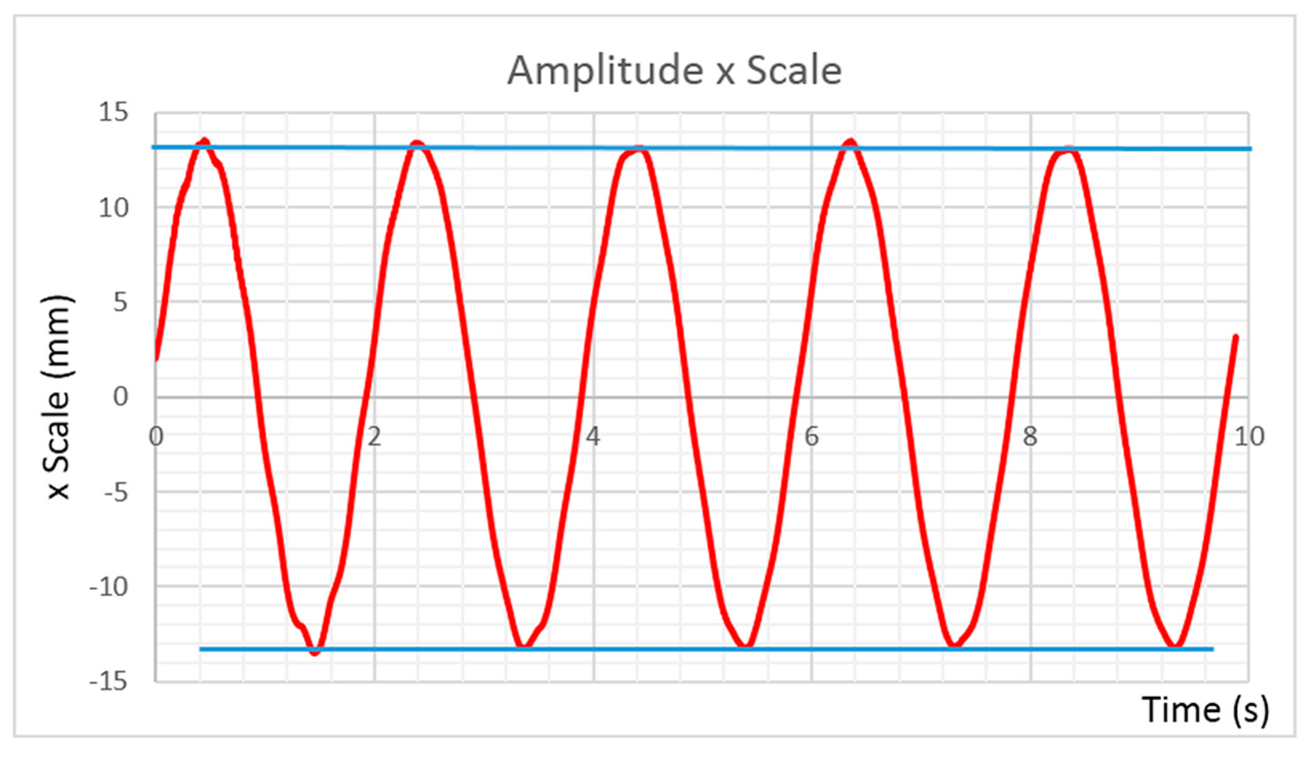Technologies 05 00044 g004