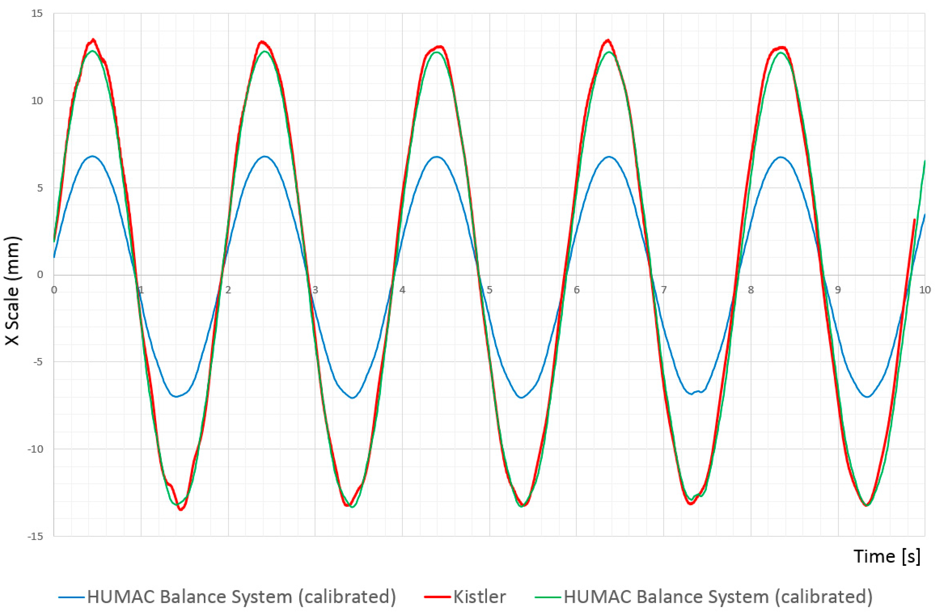 Technologies 05 00044 g006