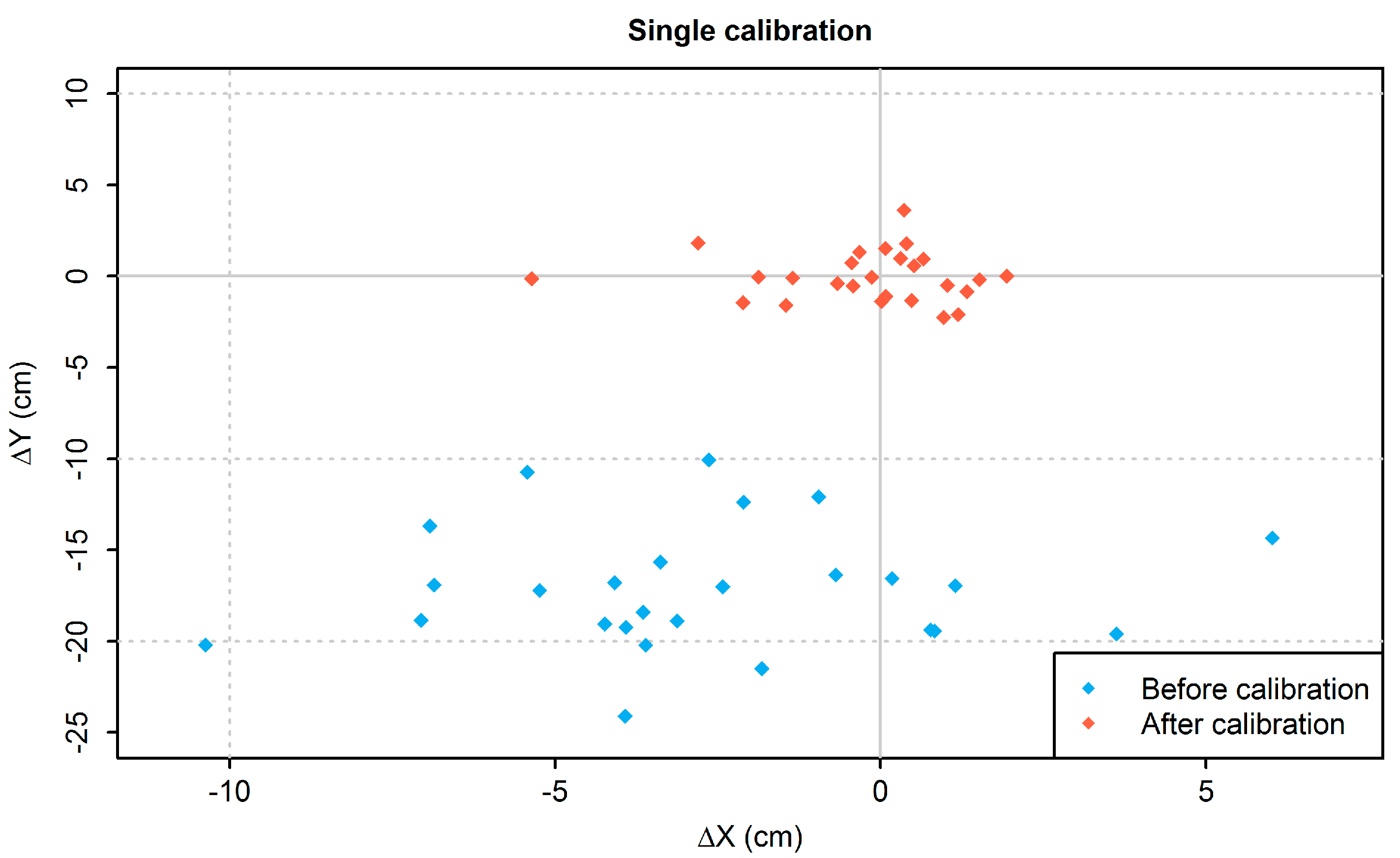 Technologies 05 00044 g007a