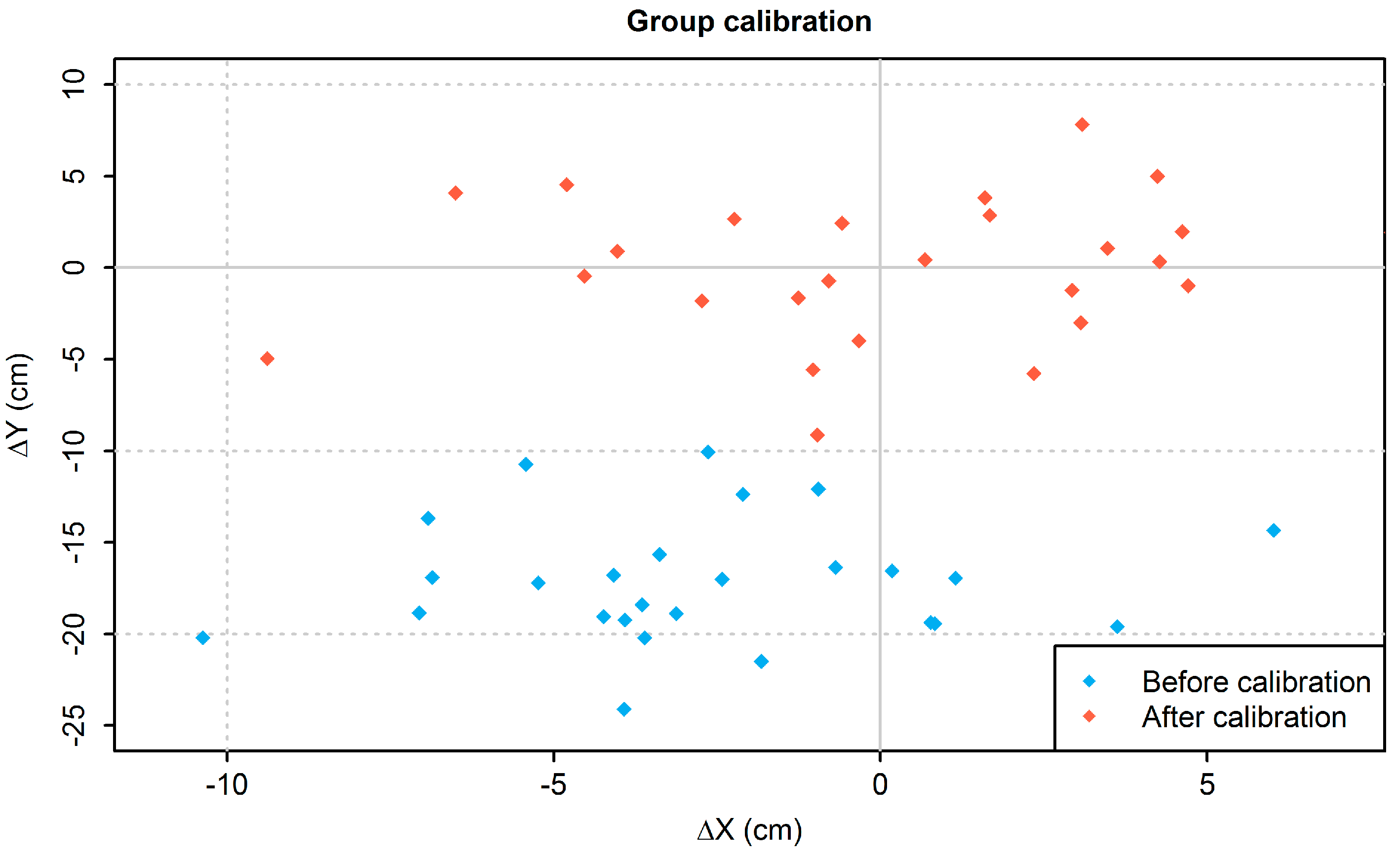Technologies 05 00044 g007b