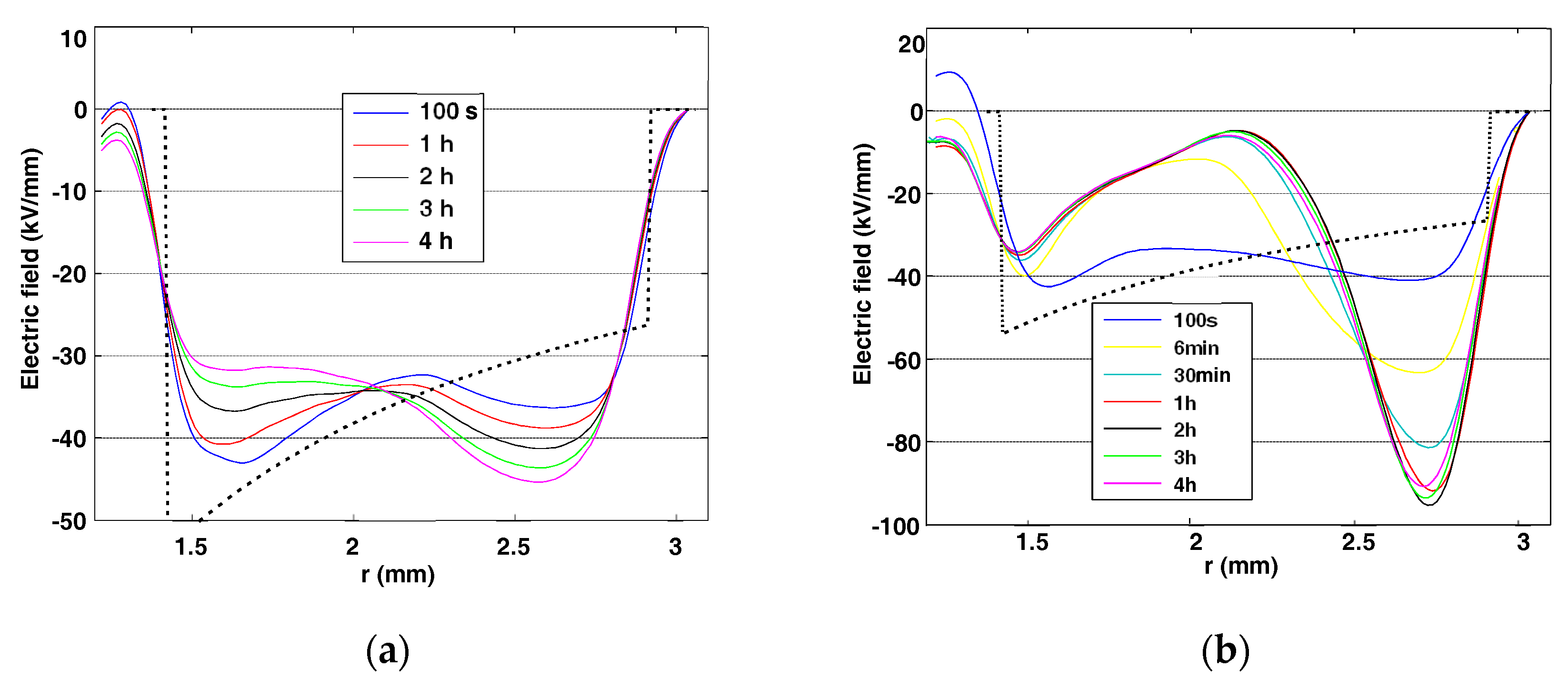 Technologies 05 00046 g002