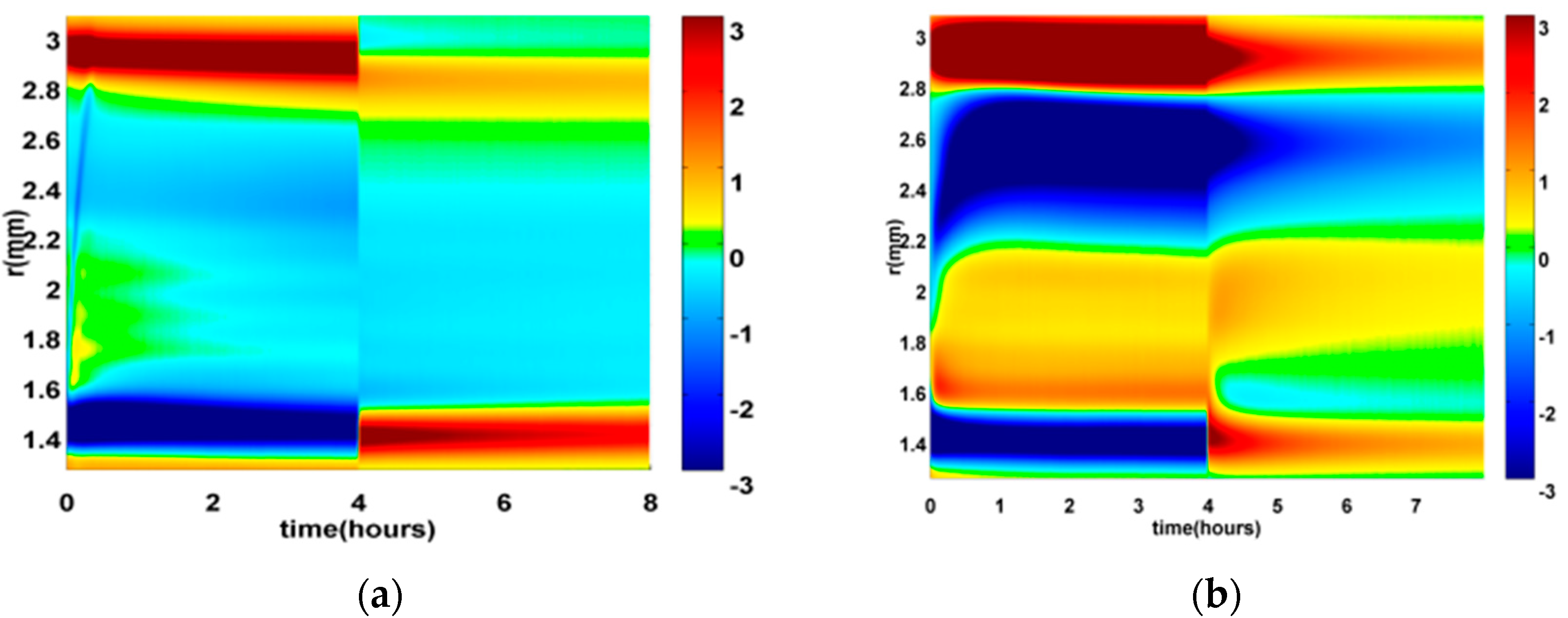 Technologies 05 00046 g003