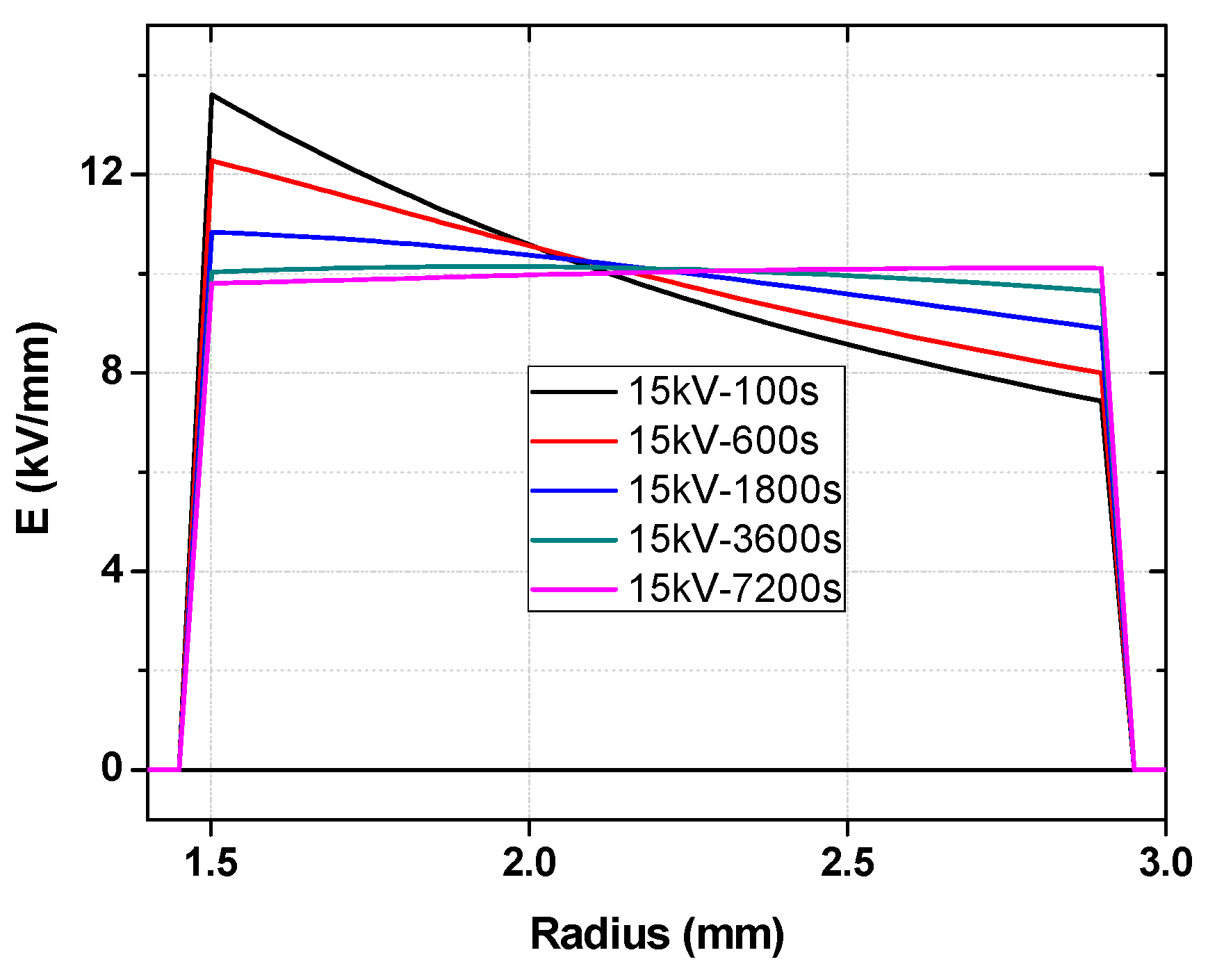 Technologies 05 00046 g009