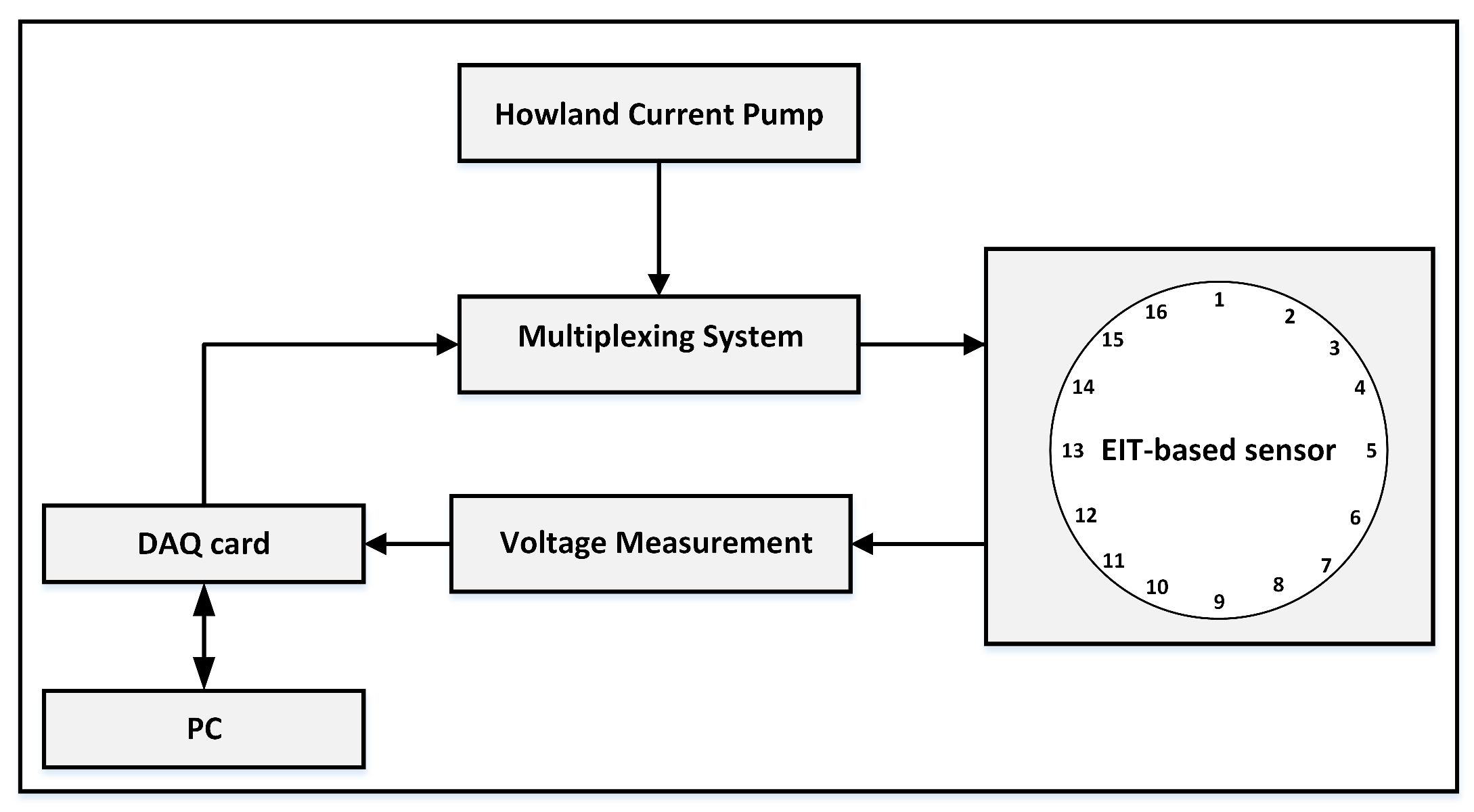 Technologies 05 00048 g003