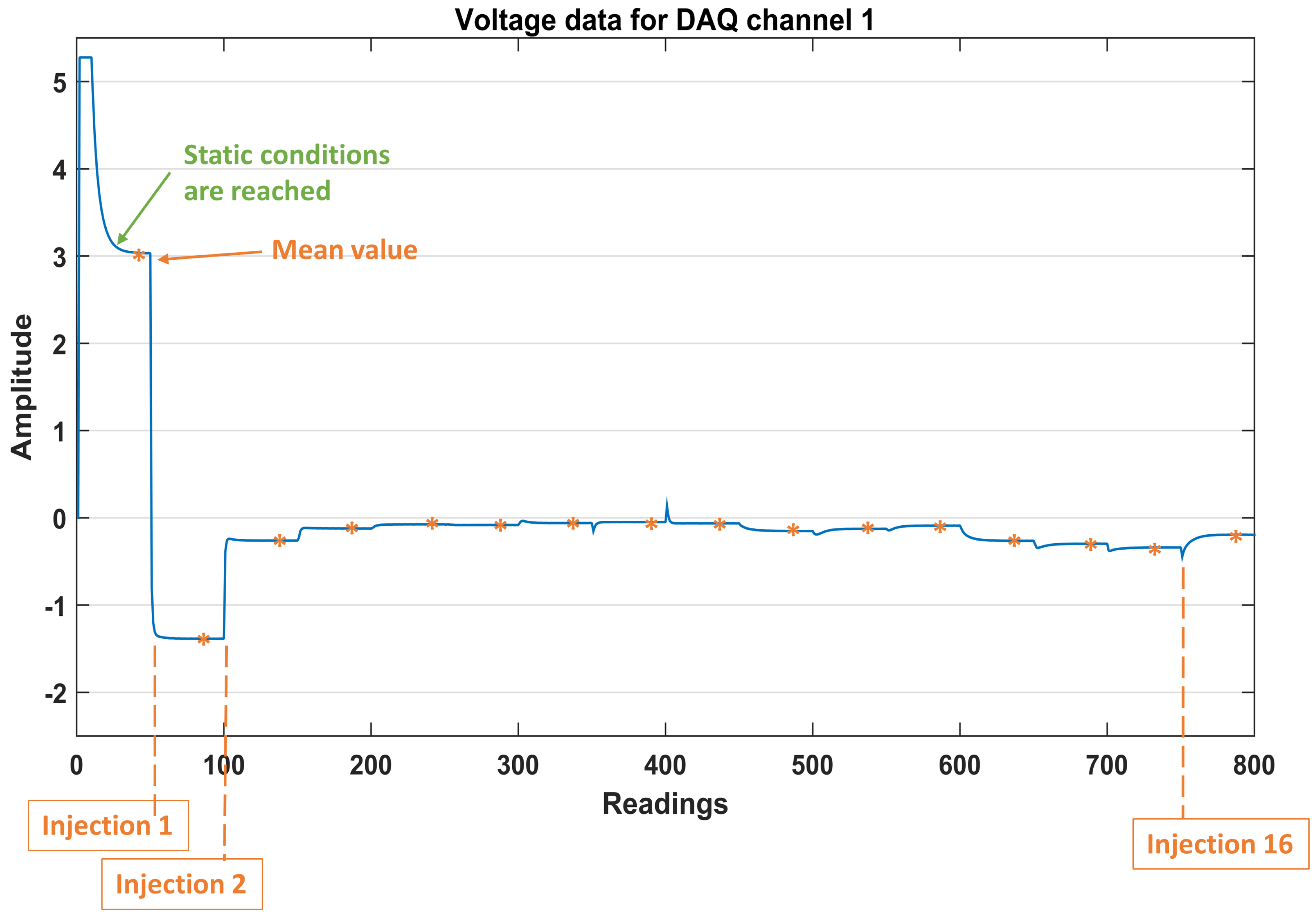 Technologies 05 00048 g006
