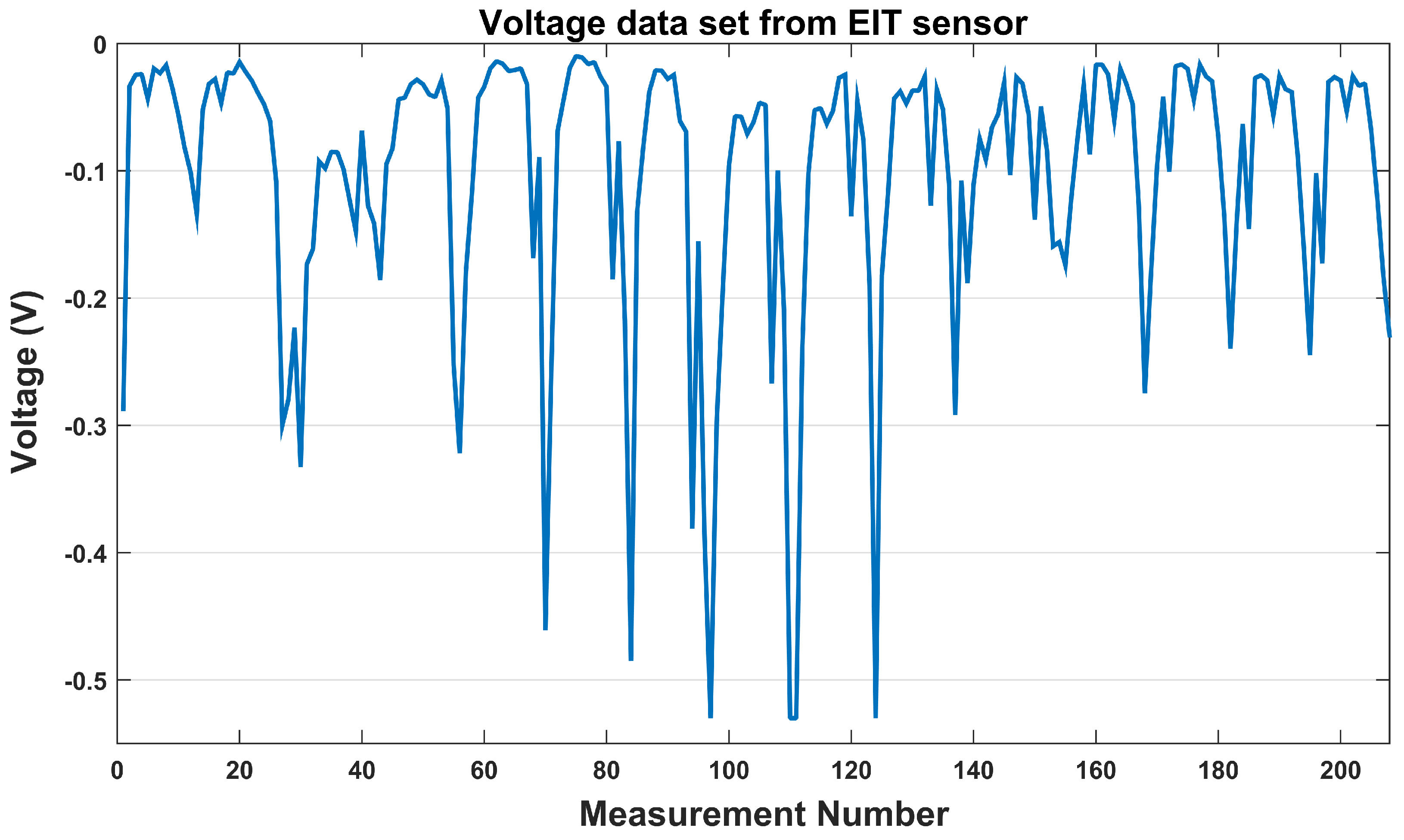 Technologies 05 00048 g007
