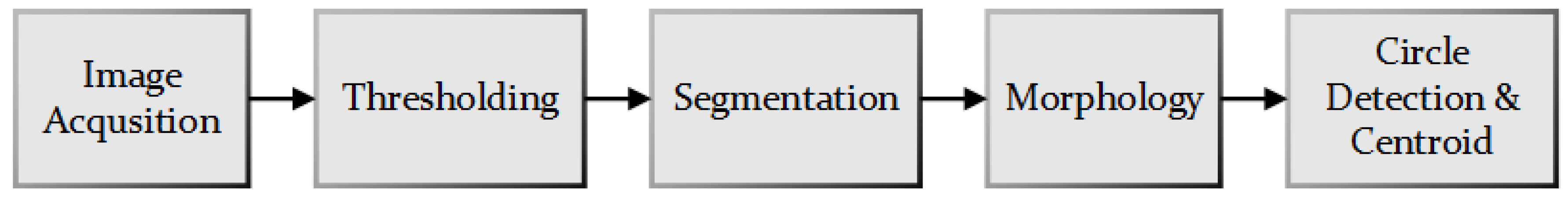 Technologies 05 00049 g003