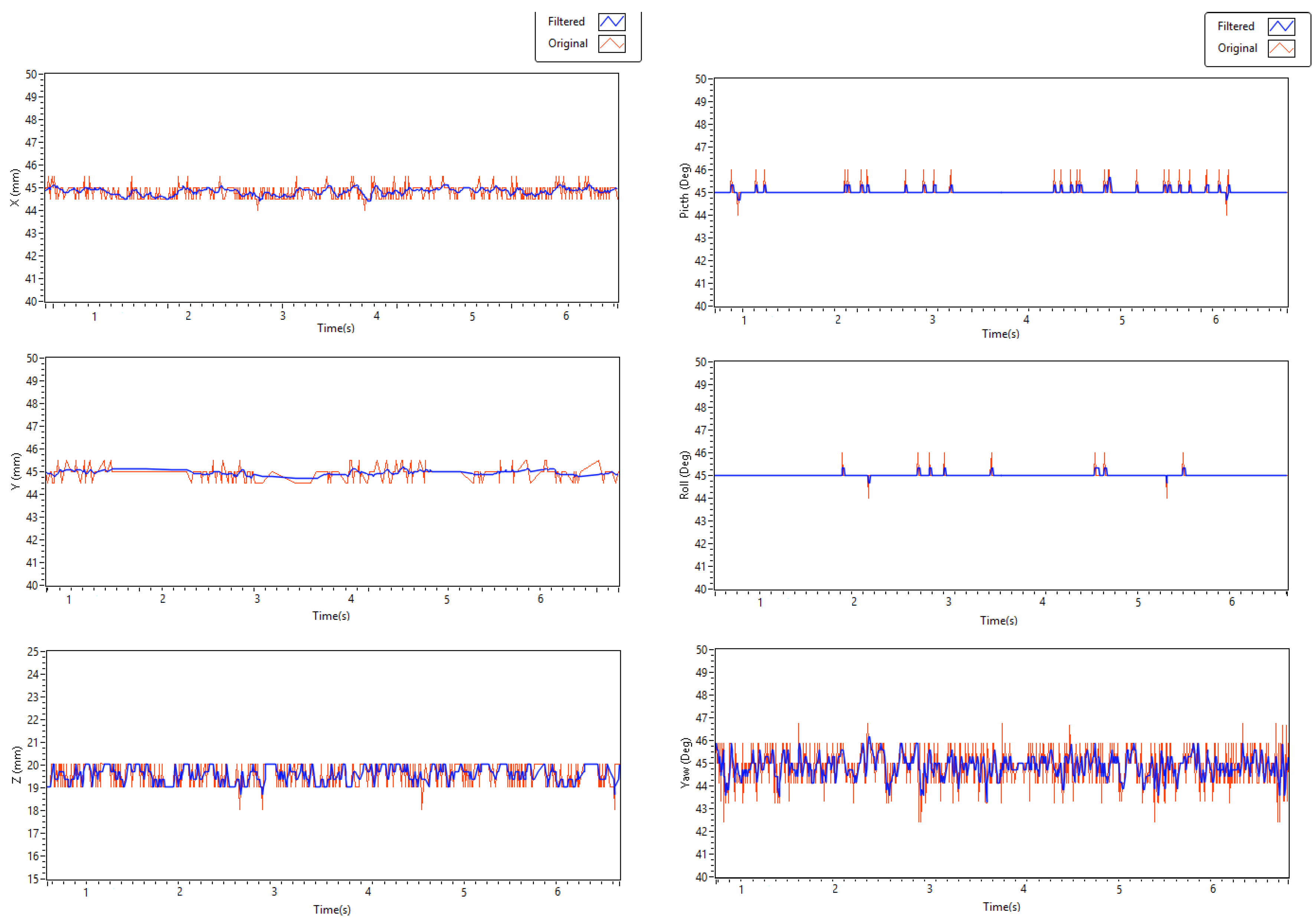 Technologies 05 00049 g006