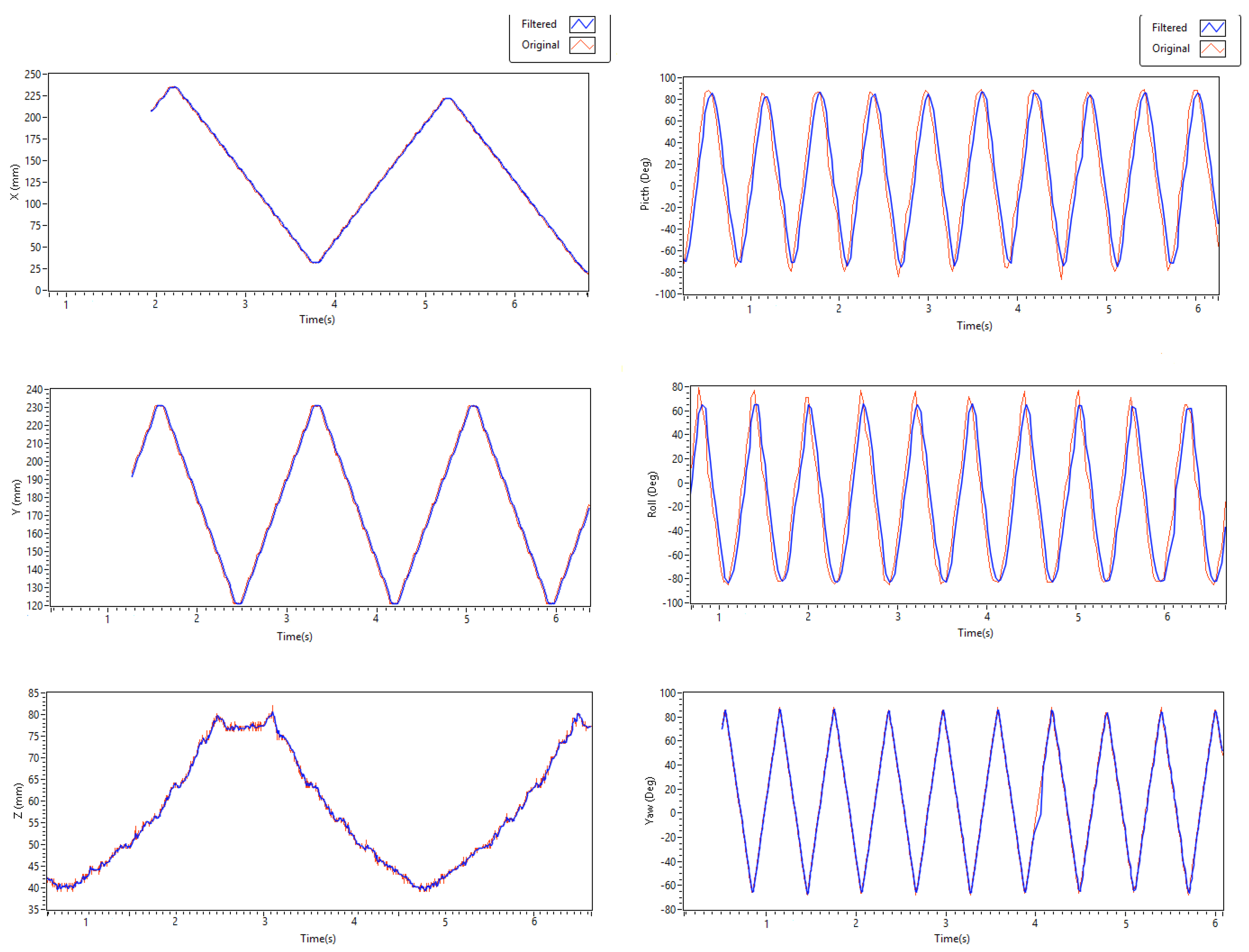 Technologies 05 00049 g007