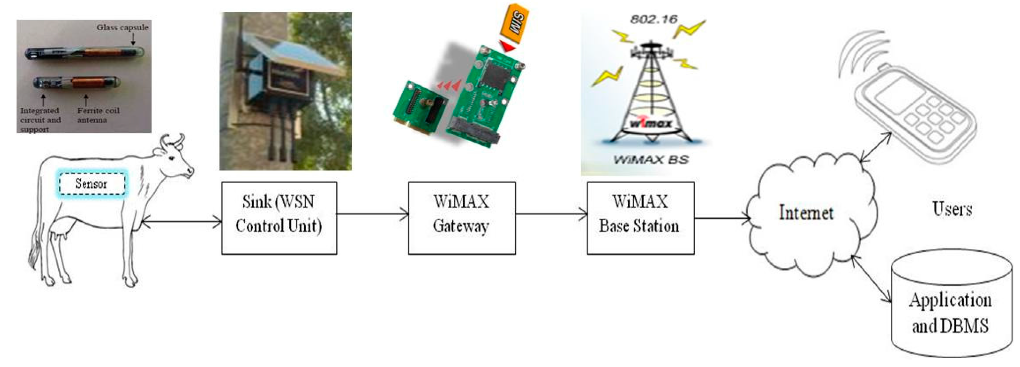 Technologies 05 00054 g001