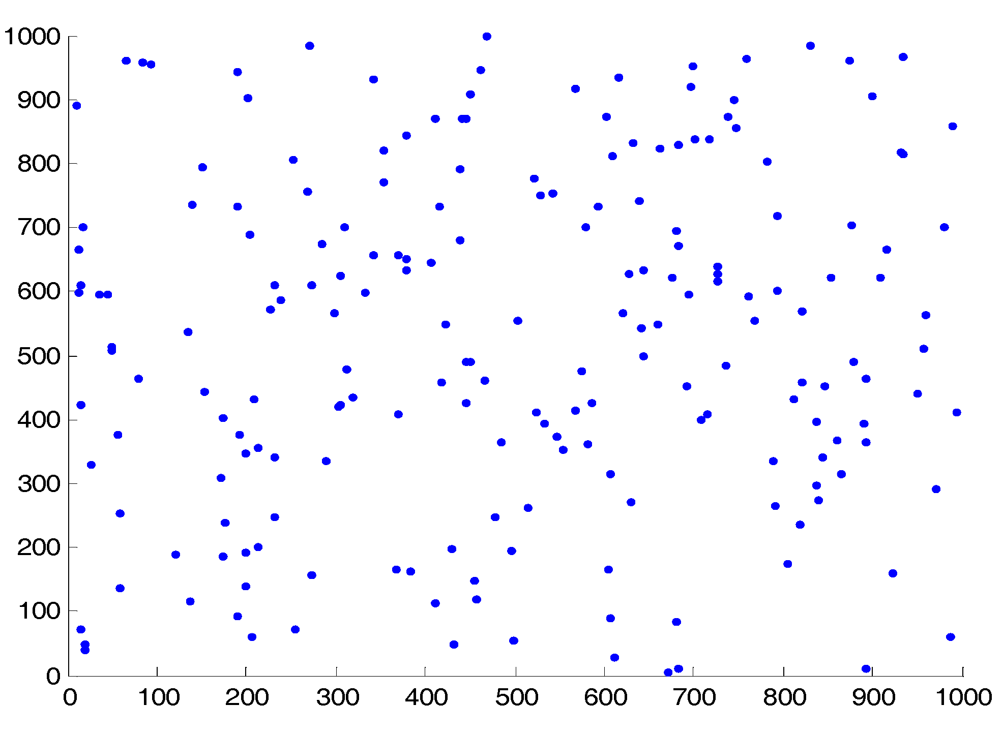 Technologies 05 00054 g003
