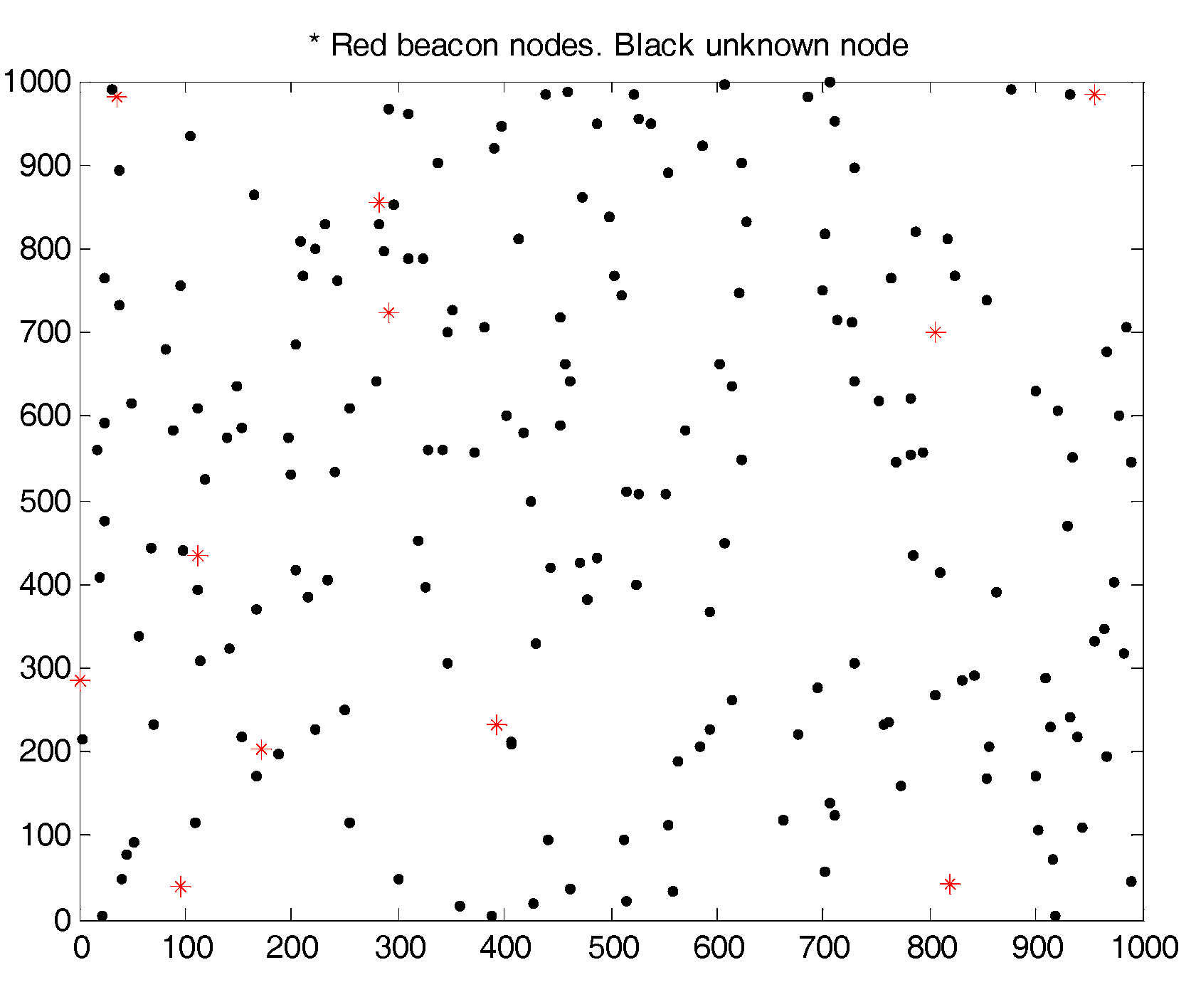 Technologies 05 00054 g004