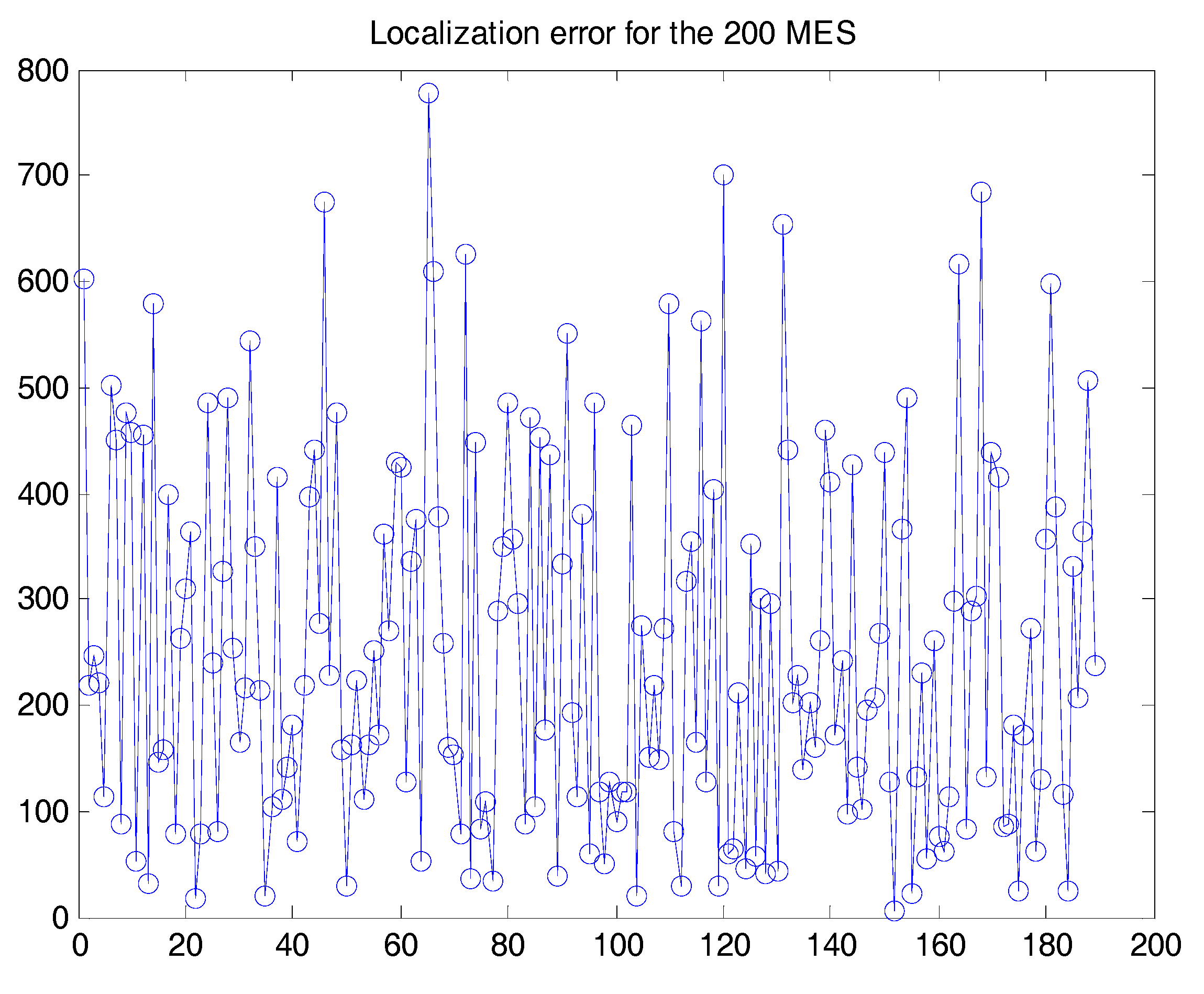 Technologies 05 00054 g005