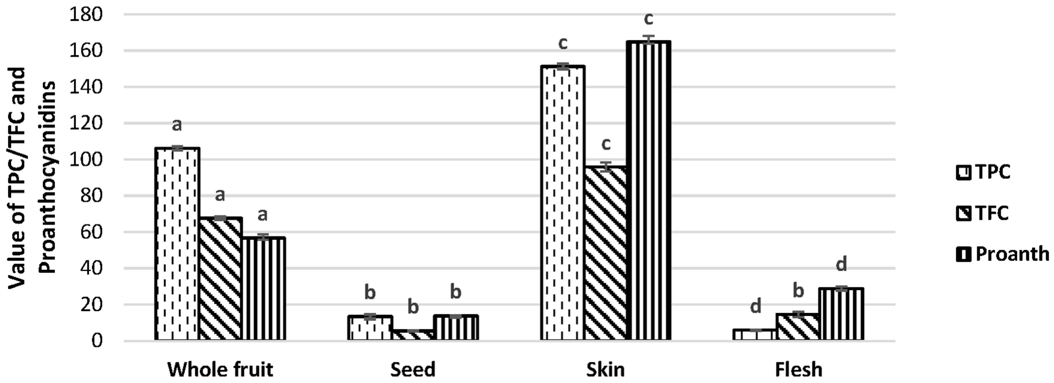 Technologies 05 00057 g002