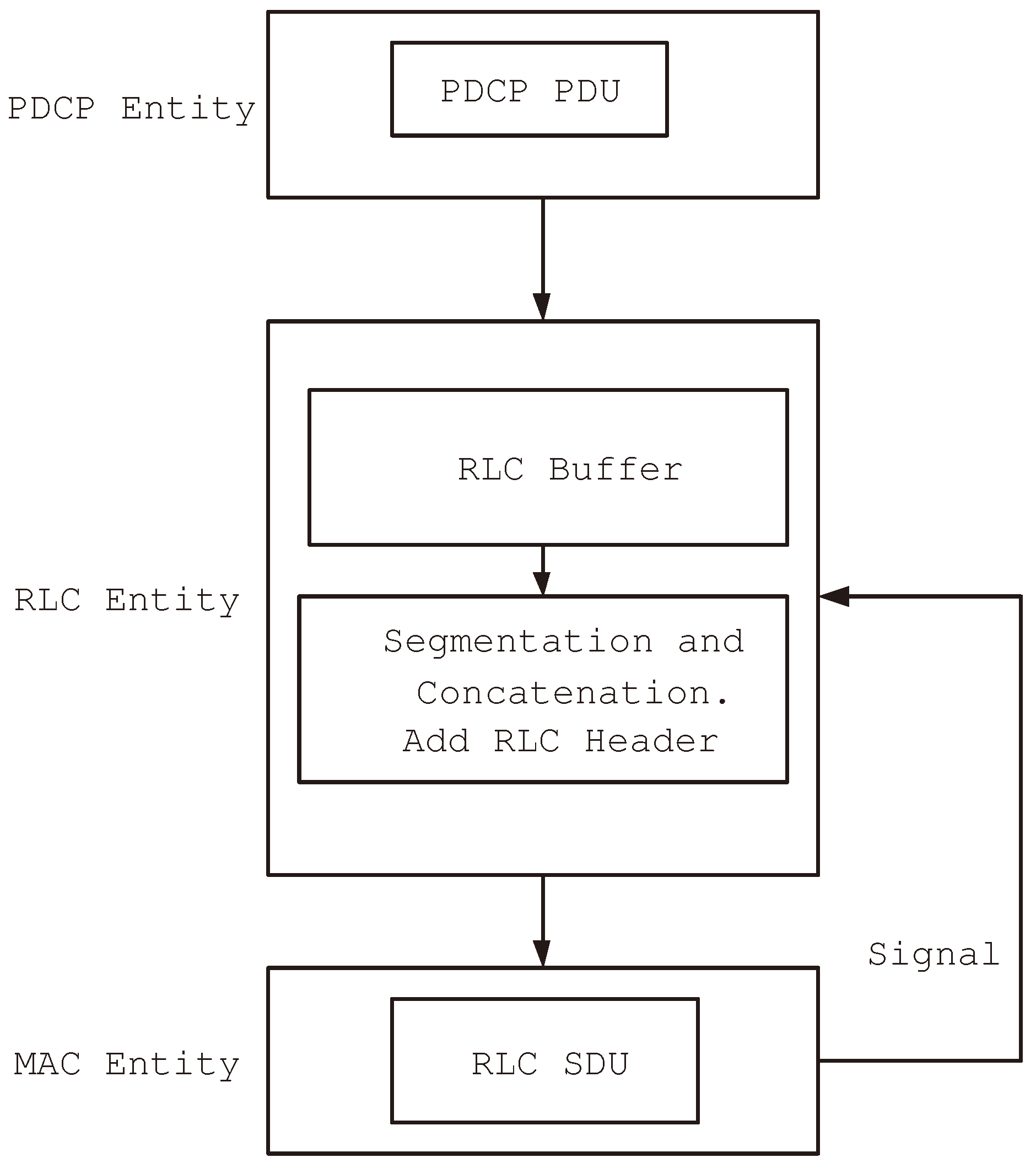 Technologies 05 00059 g001