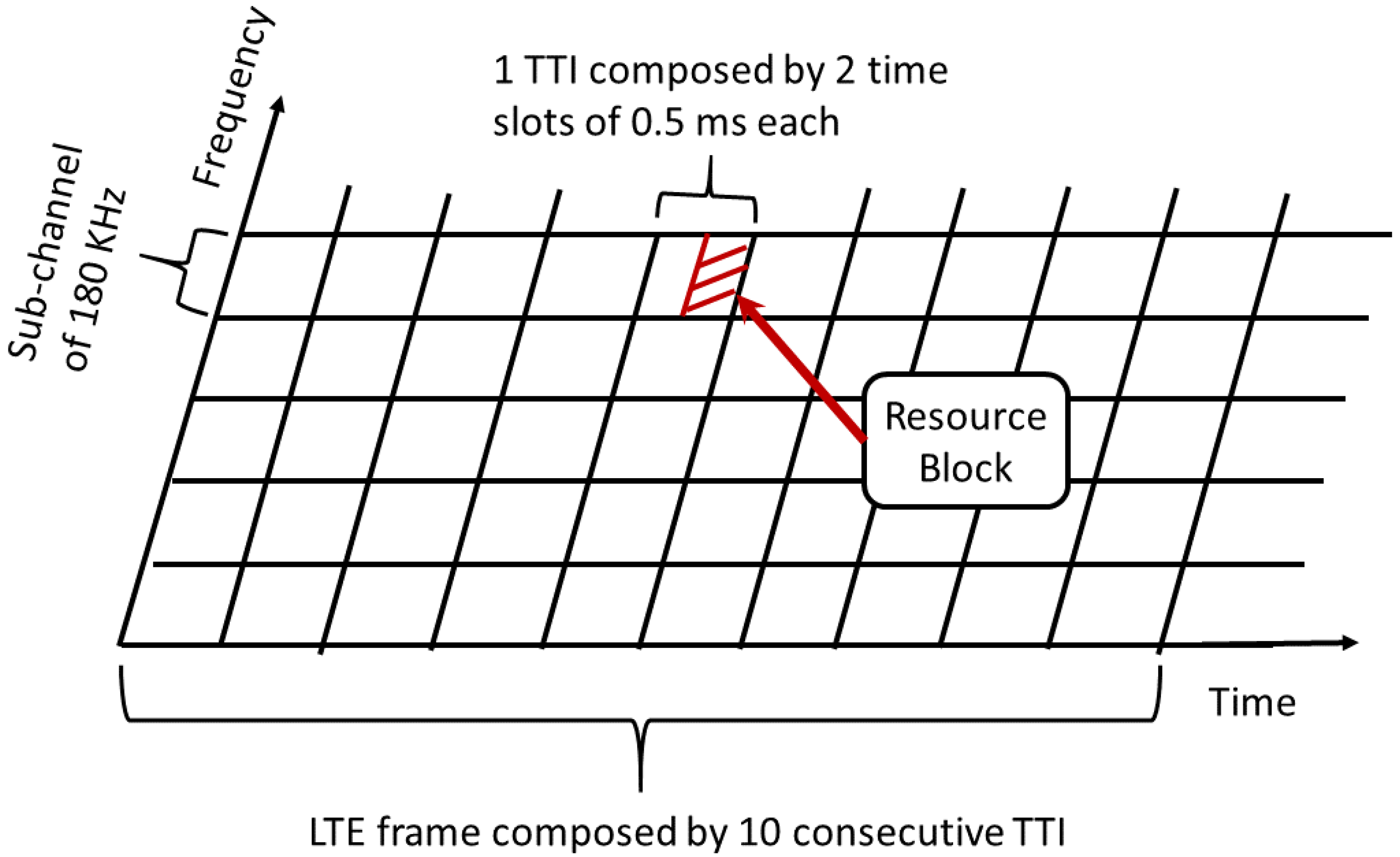 Technologies 05 00059 g003