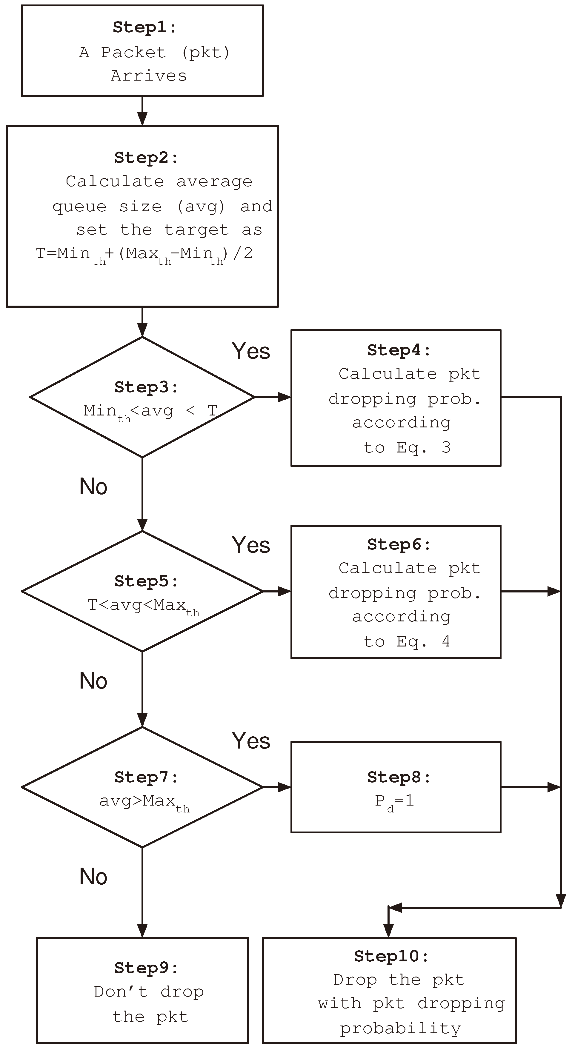 Technologies 05 00059 g005