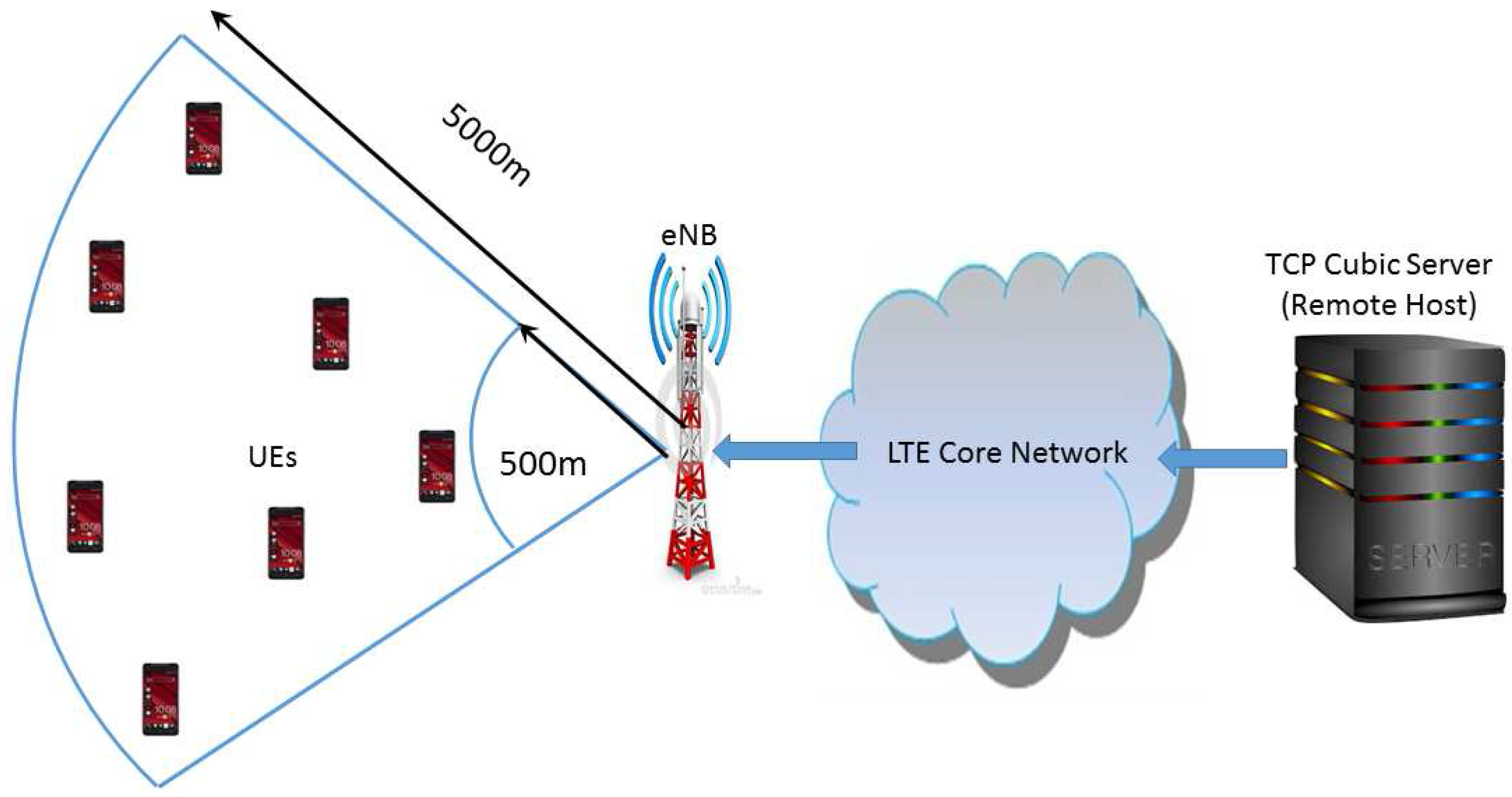 Technologies 05 00059 g006