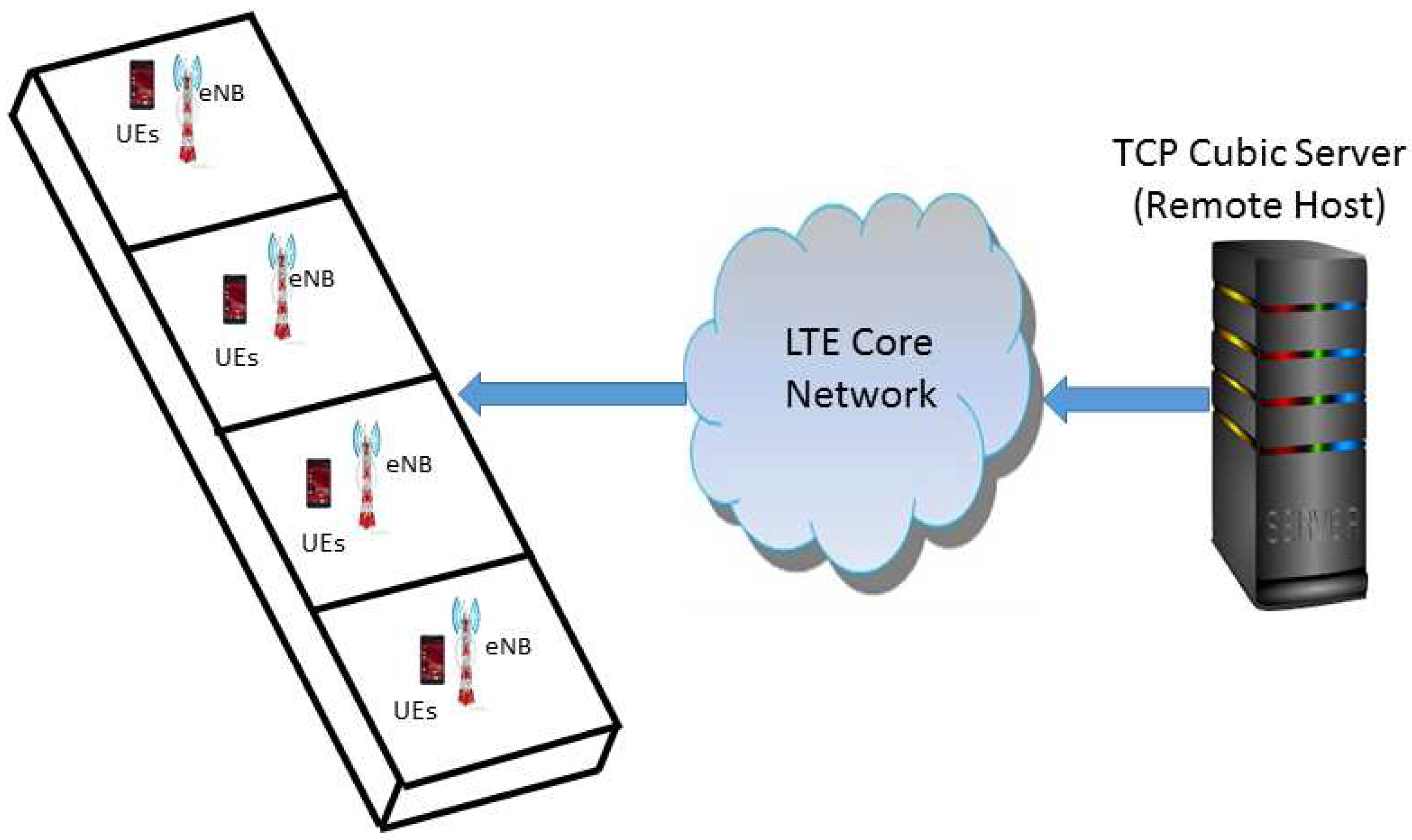 Technologies 05 00059 g007
