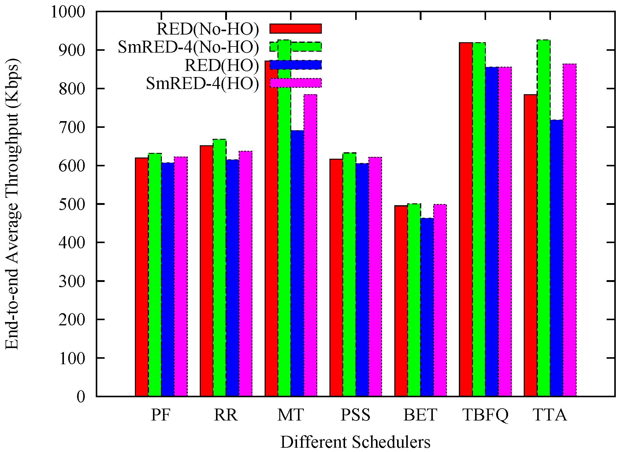 Technologies 05 00059 g010