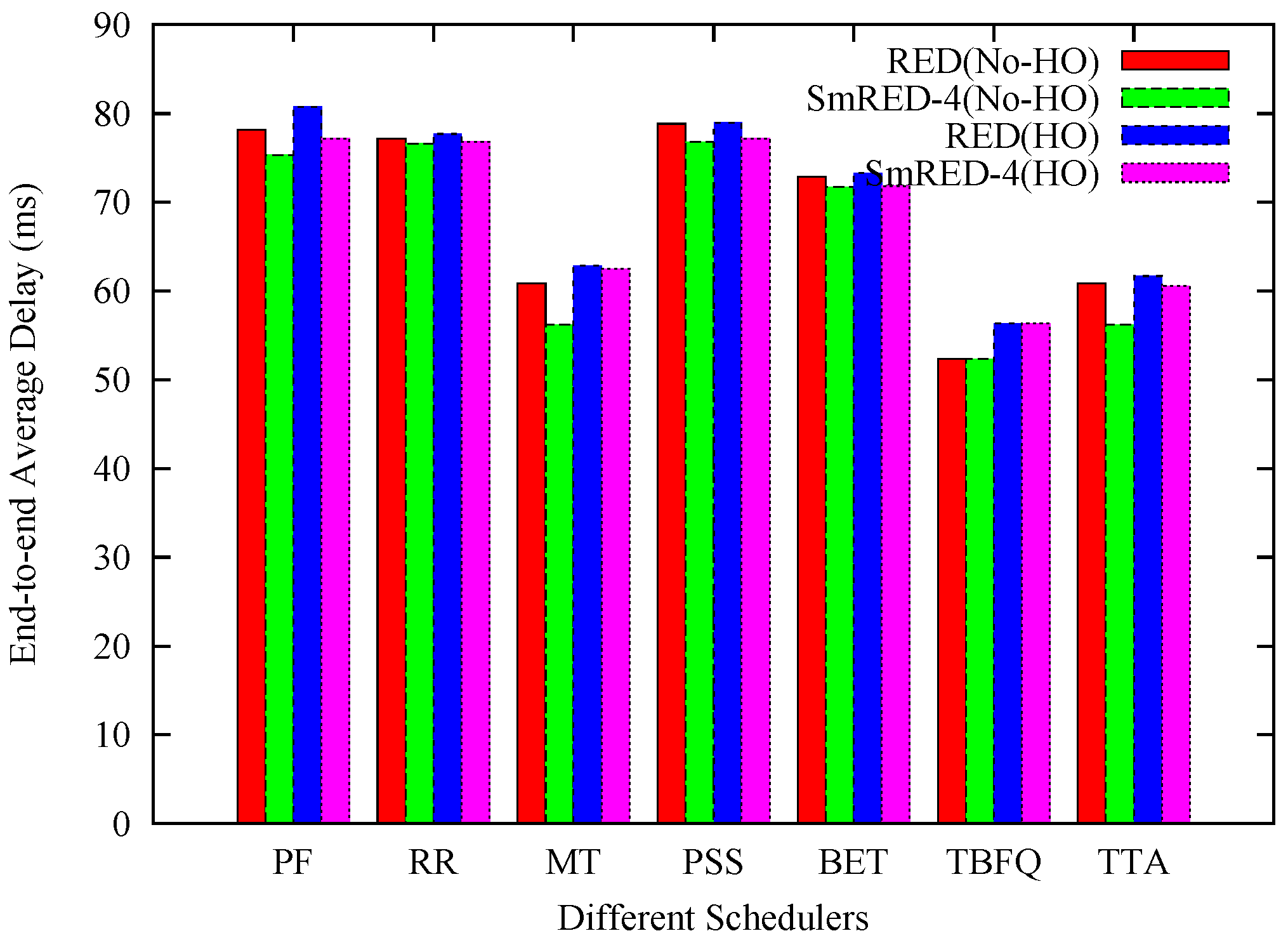 Technologies 05 00059 g011