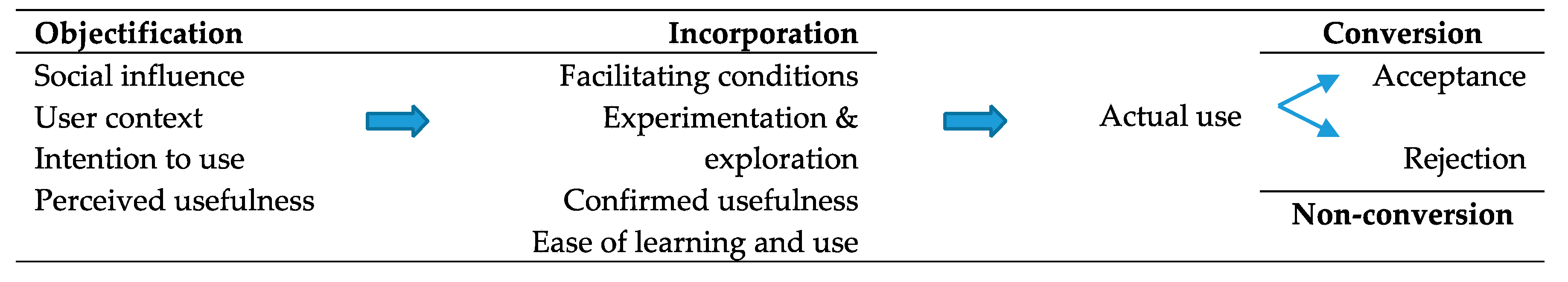 Technologies 05 00060 g002